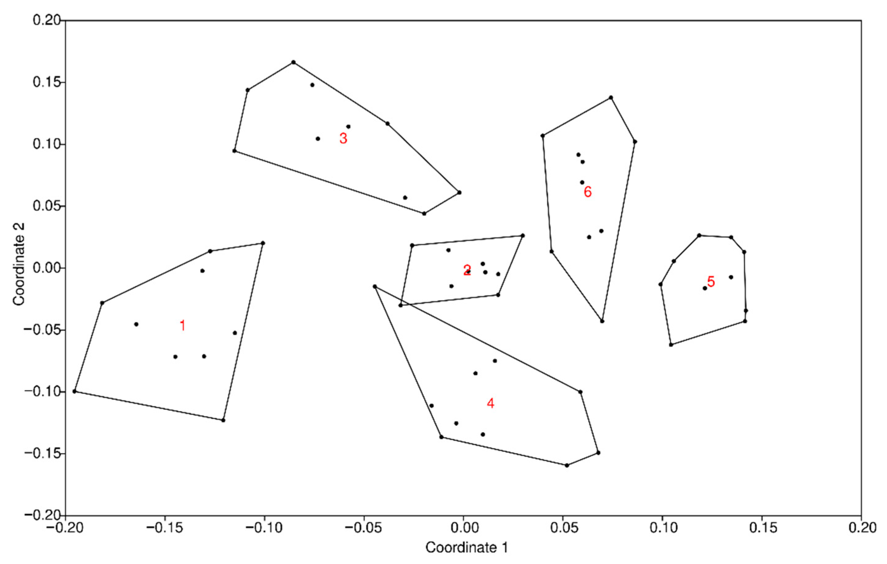 Diversity 13 00492 g002