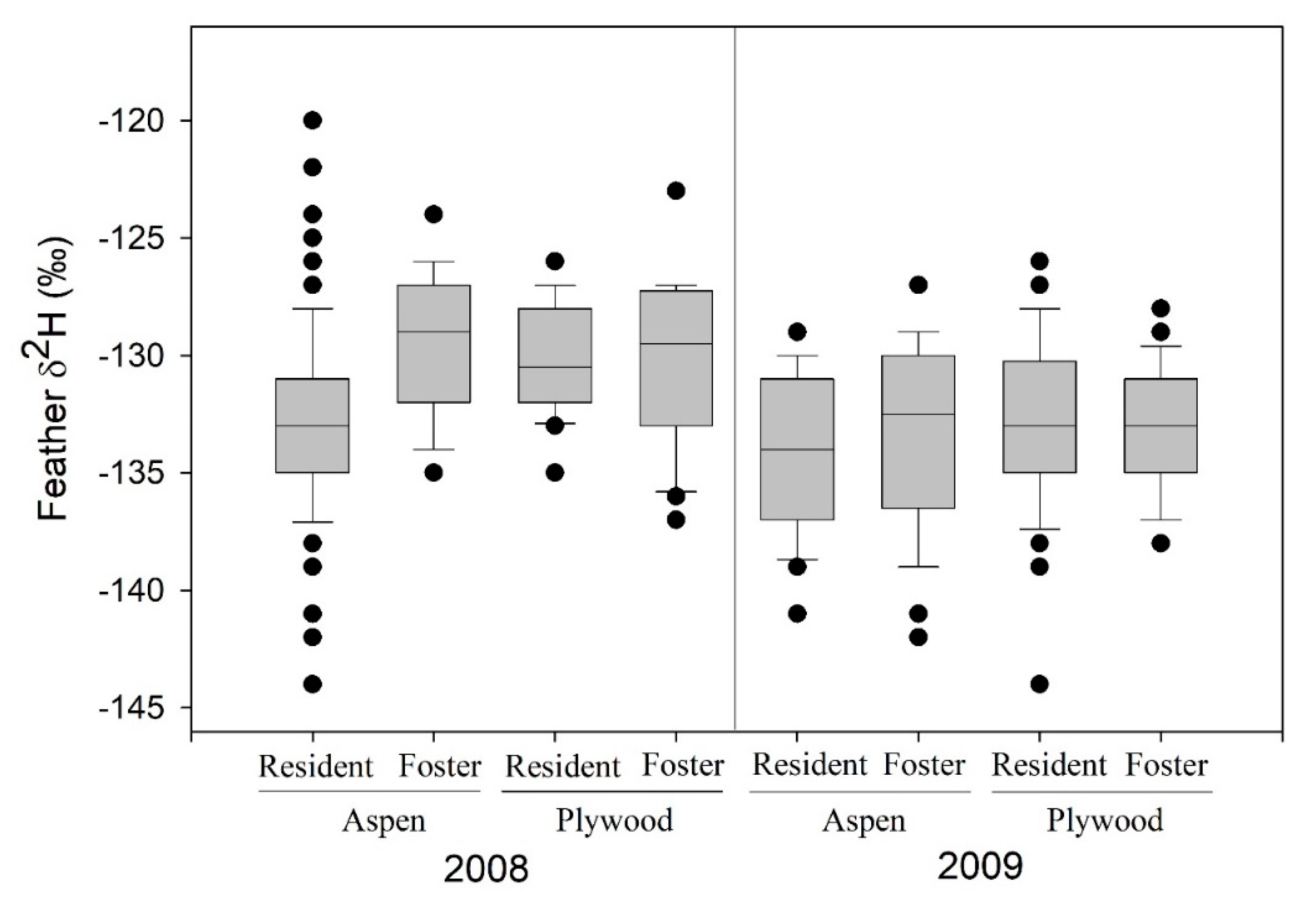 Diversity 13 00495 g001