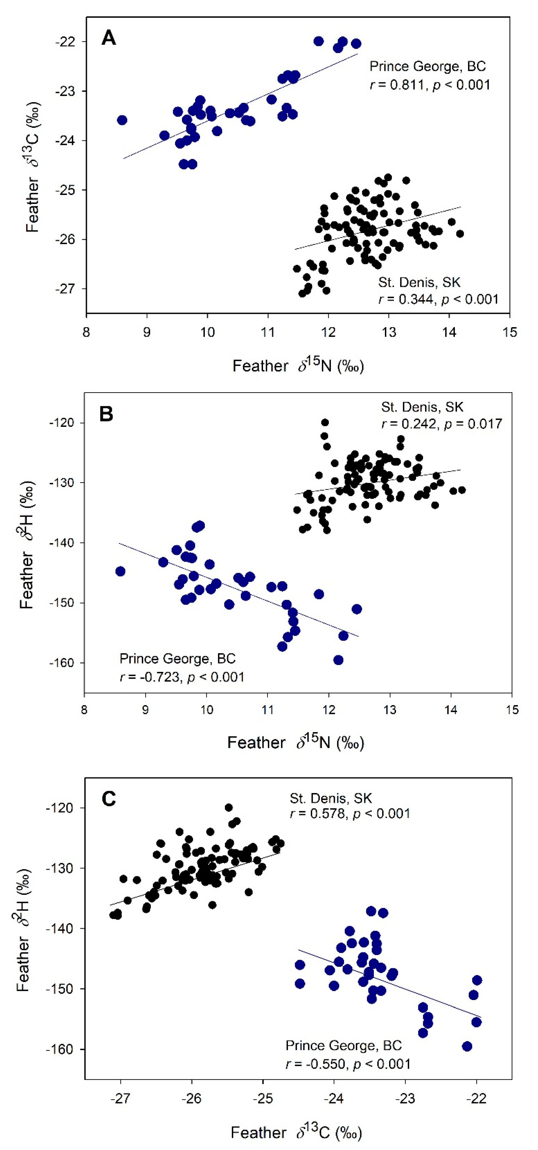 Diversity 13 00495 g002