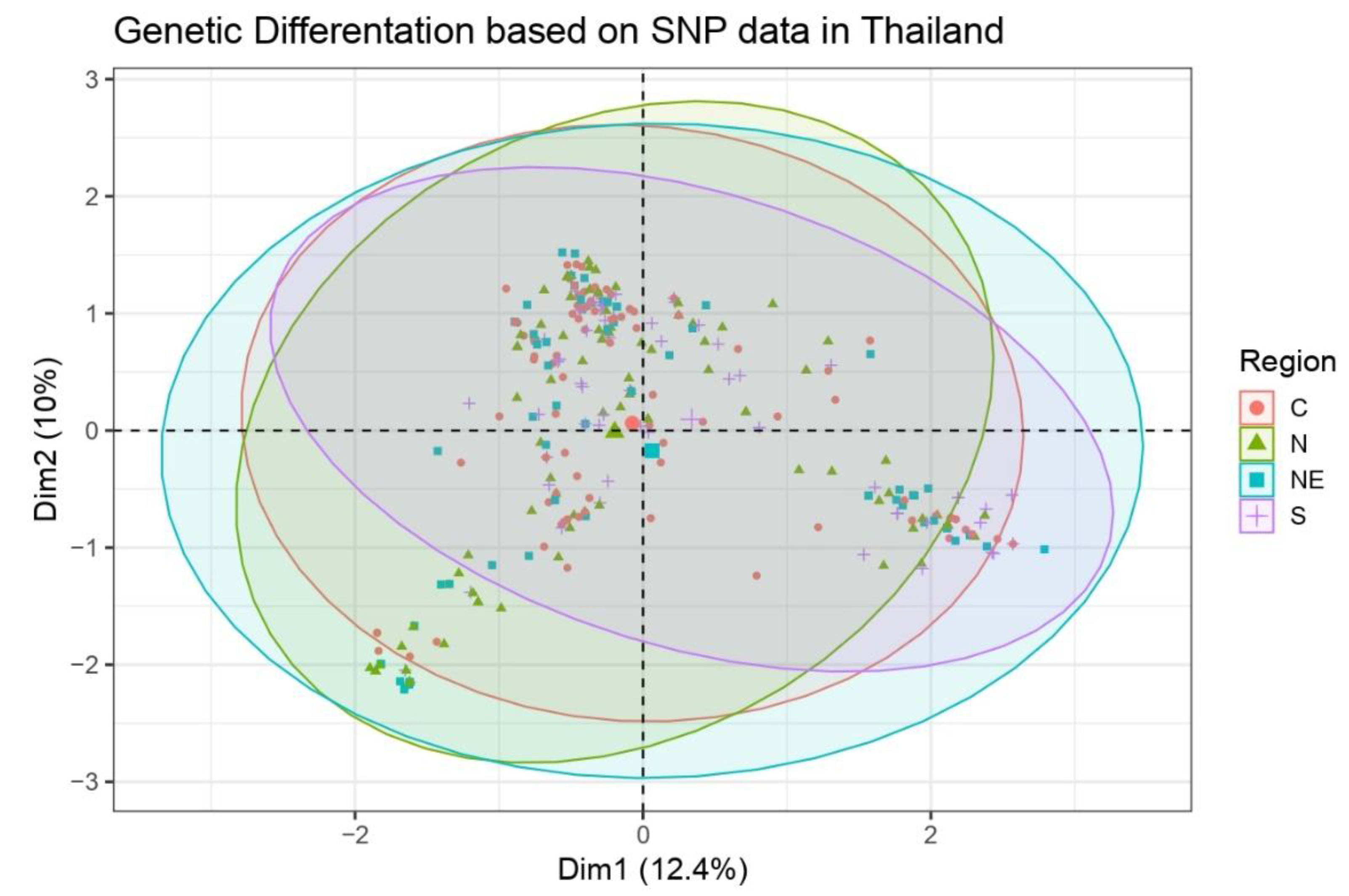 Diversity 13 00496 g001