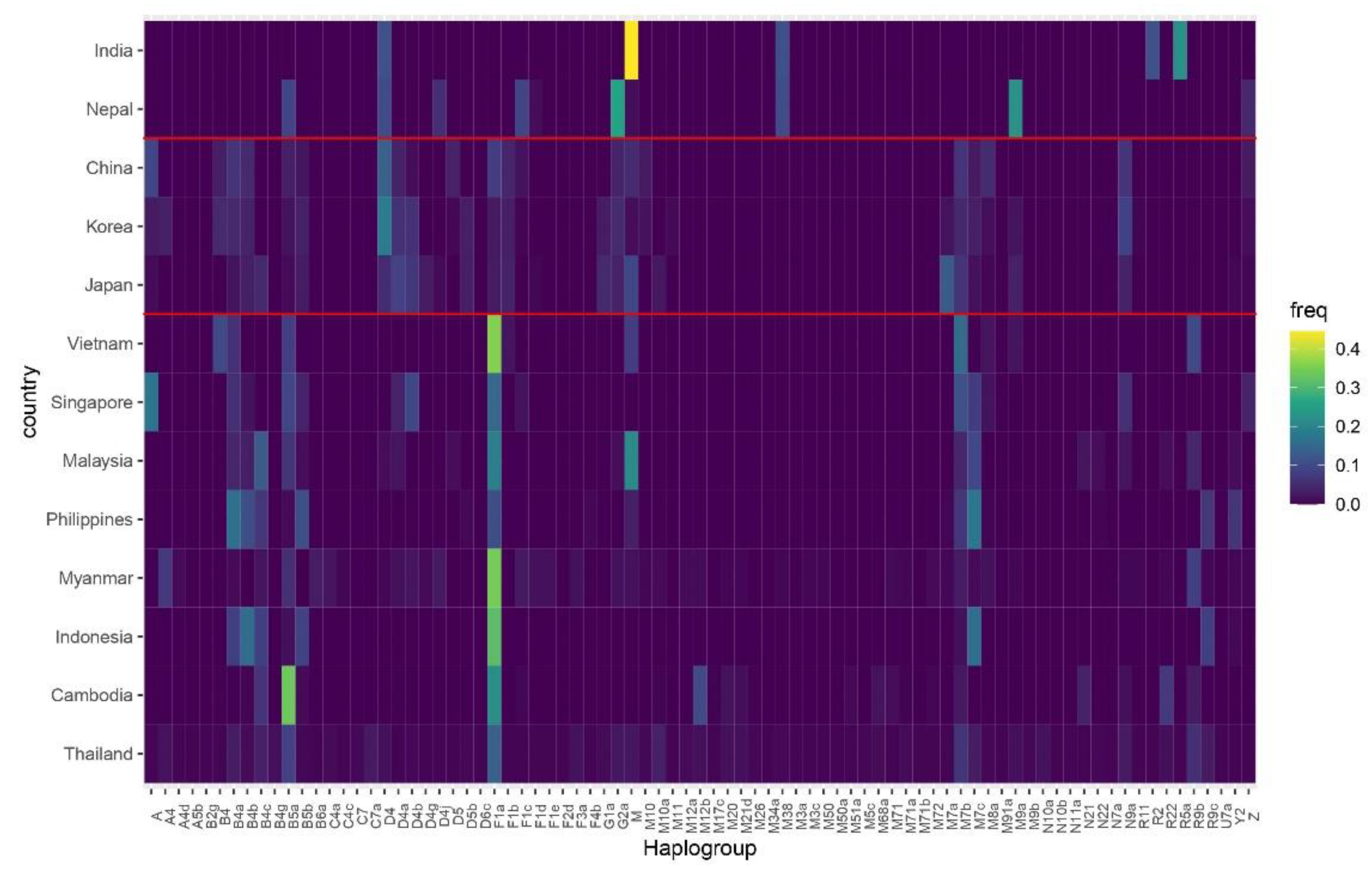 Diversity 13 00496 g004