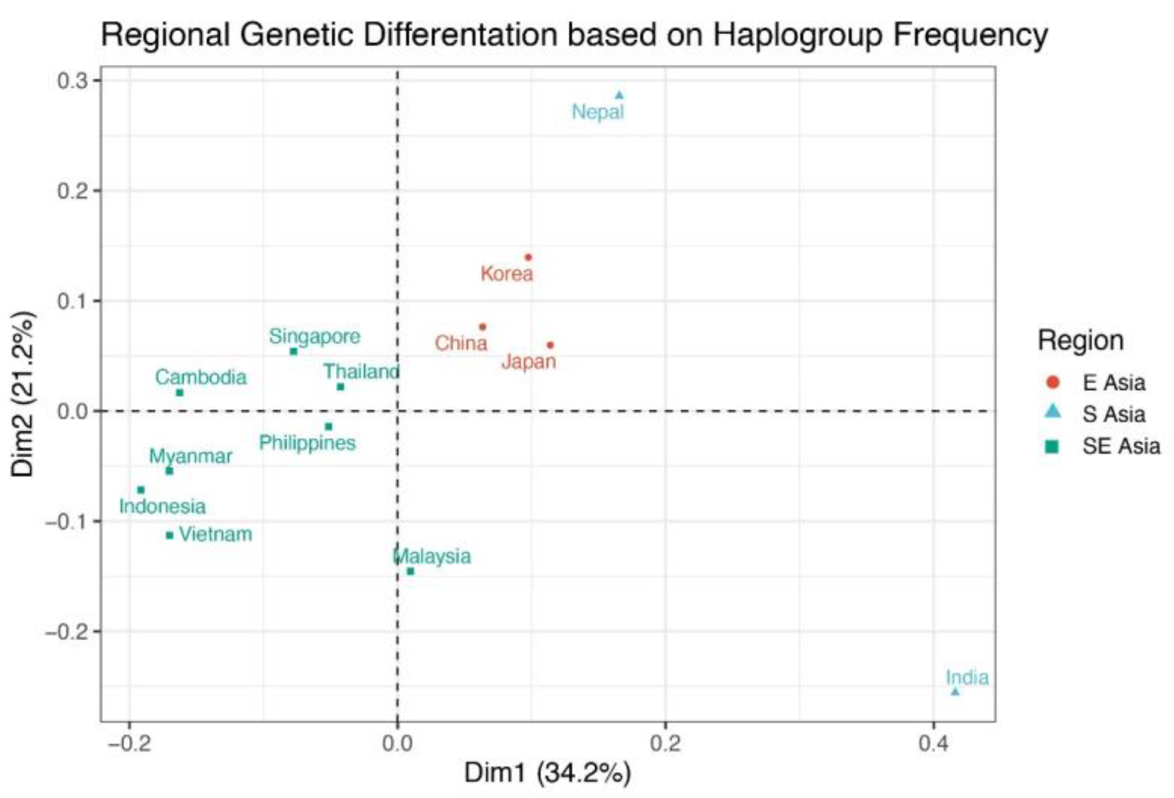 Diversity 13 00496 g005