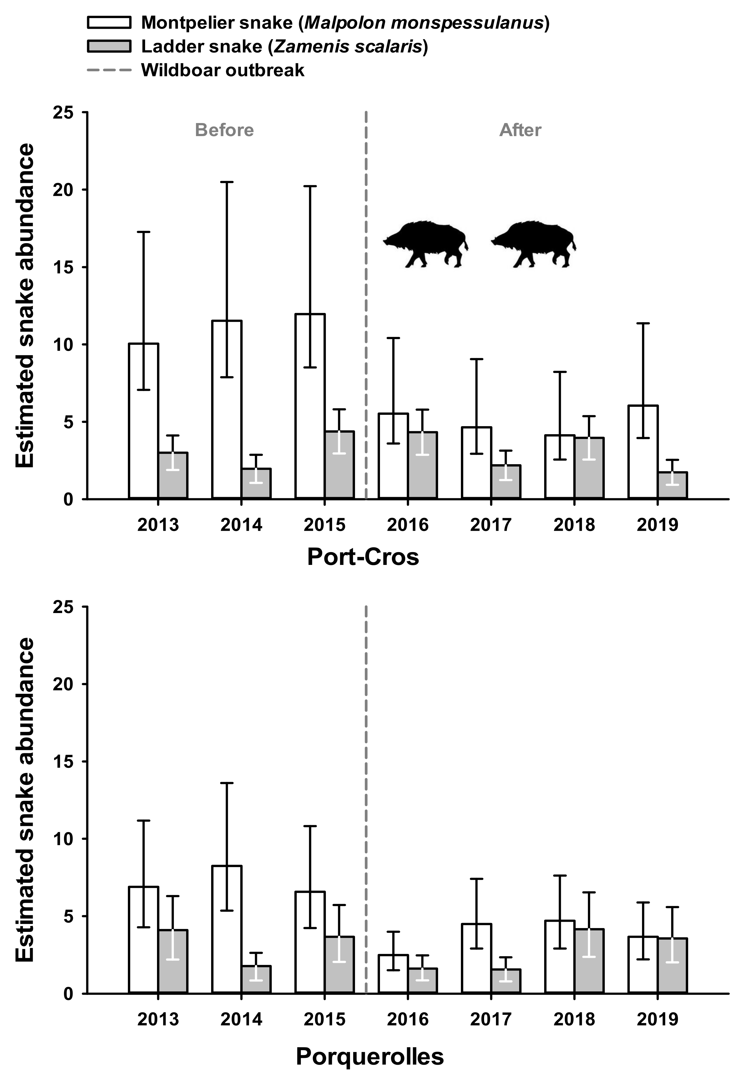 Diversity 13 00498 g003 Diversity 13 00498 g003