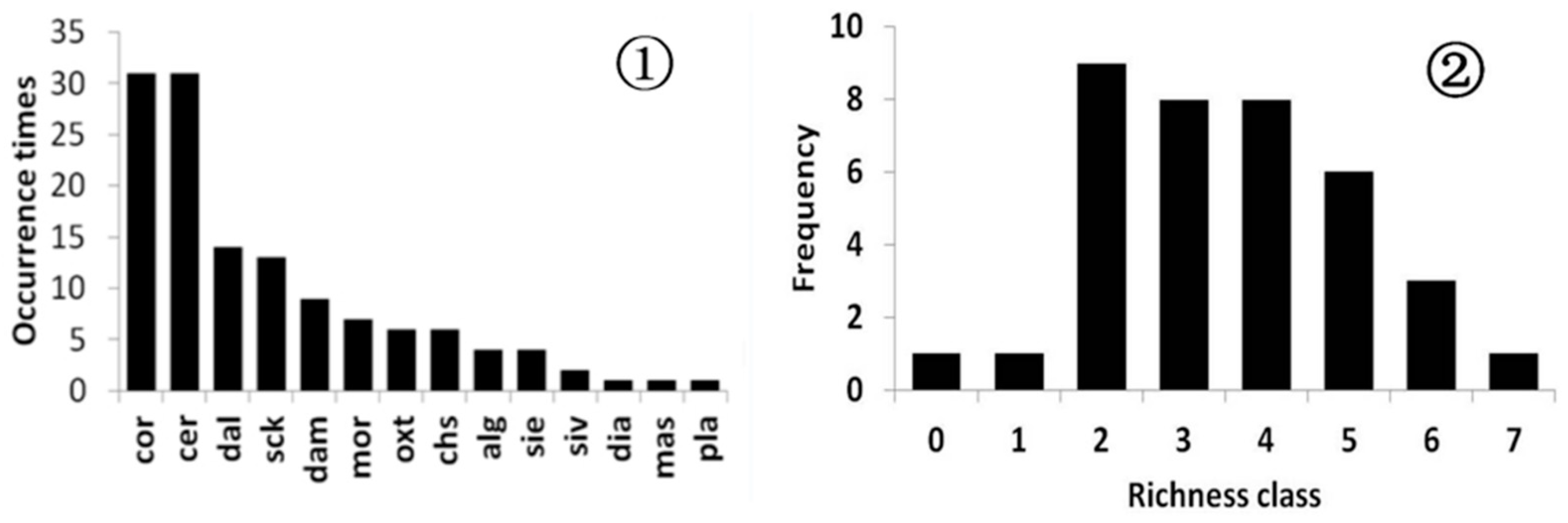 Diversity 13 00502 g002