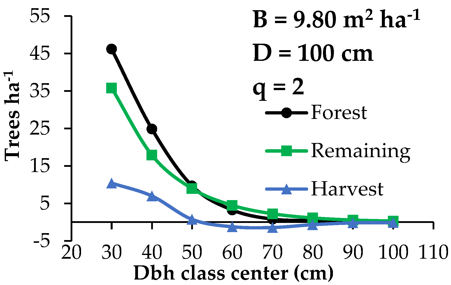 Diversity 13 00509 g002