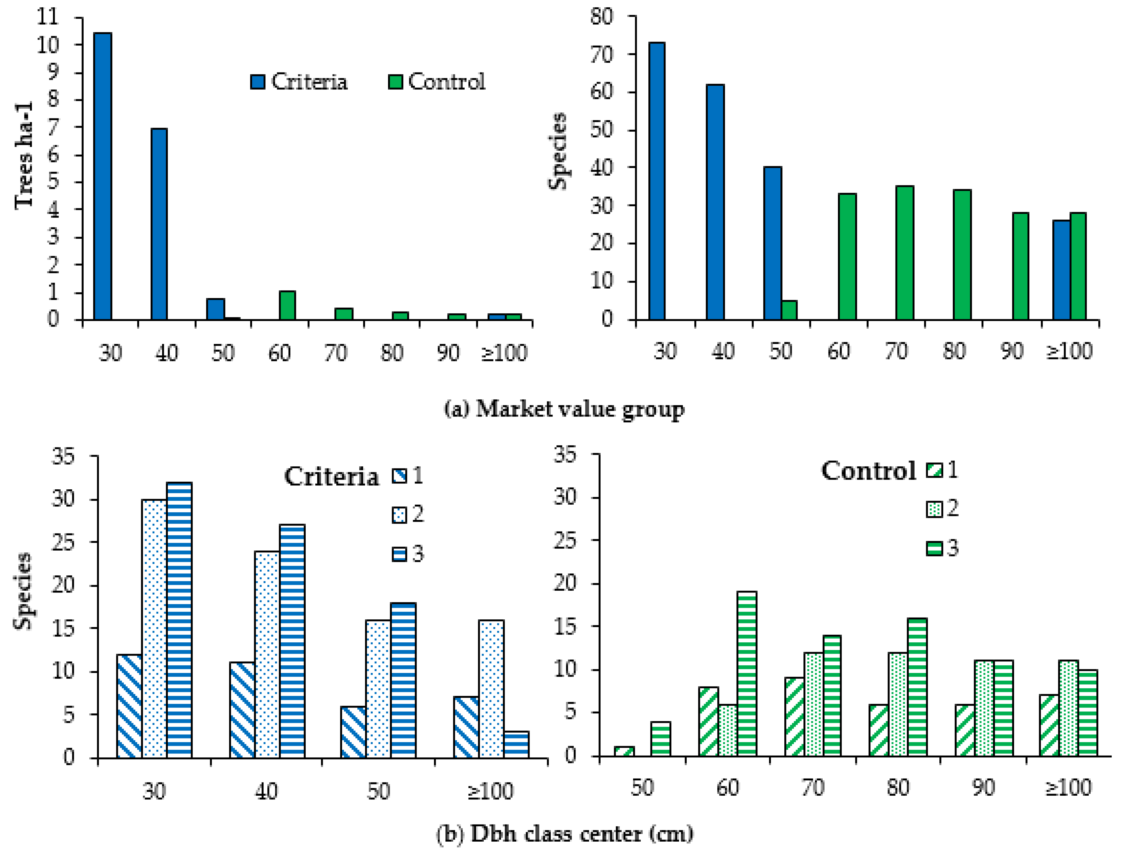 Diversity 13 00509 g003