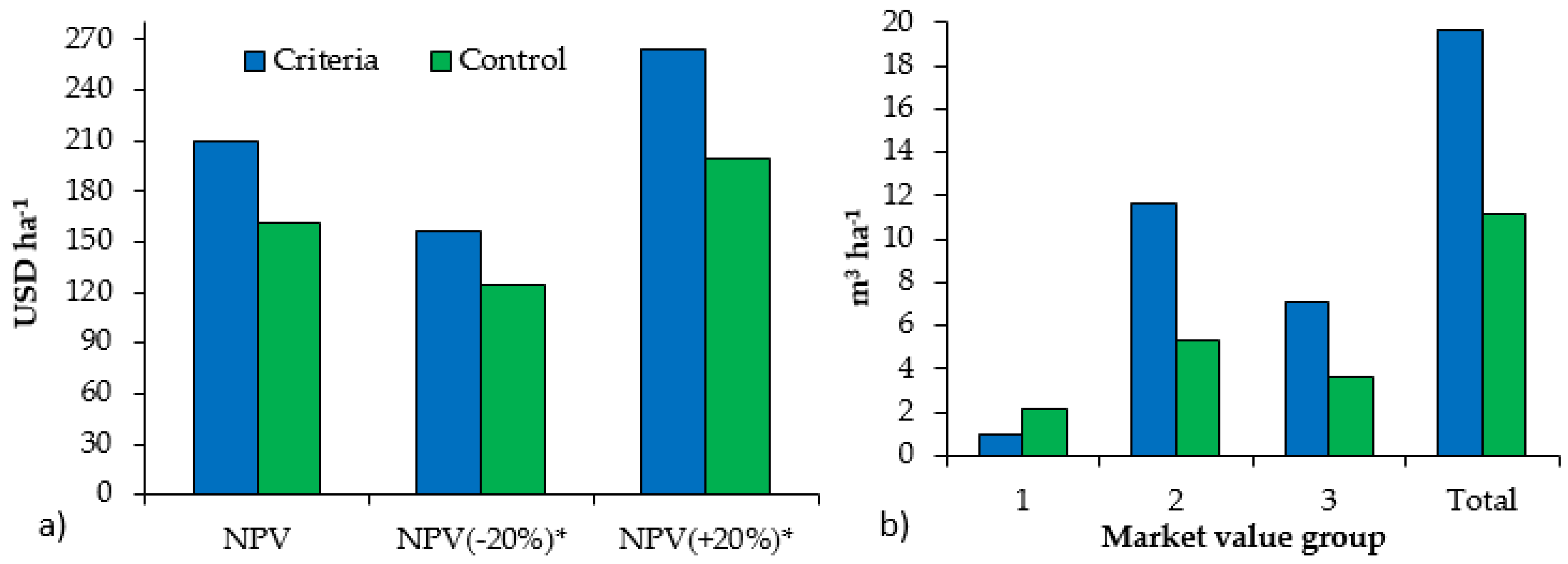 Diversity 13 00509 g004