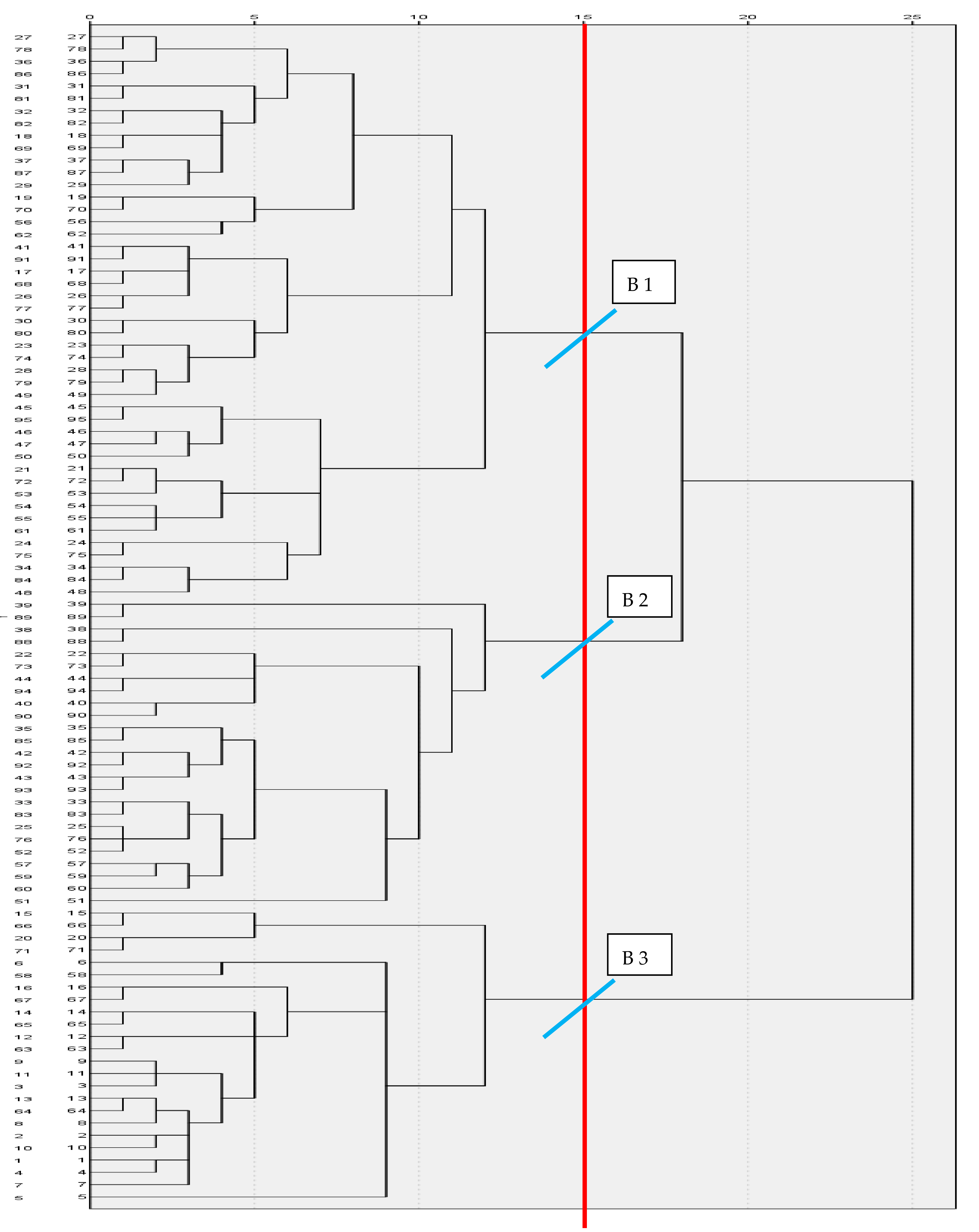 Diversity 13 00510 g002 Diversity 13 00510 g002