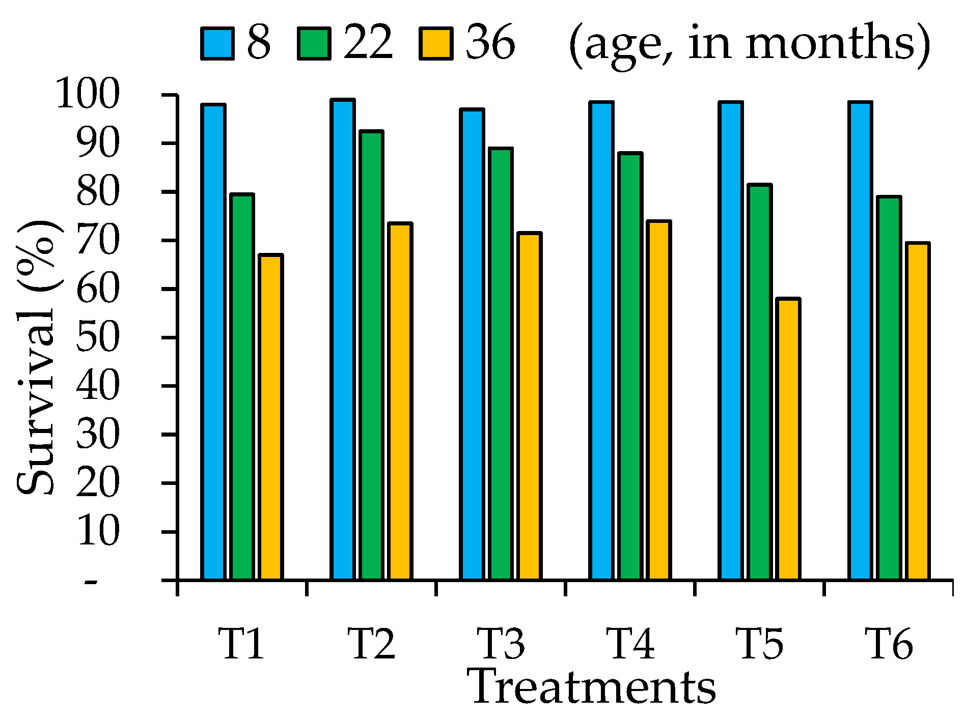 Diversity 13 00511 g003