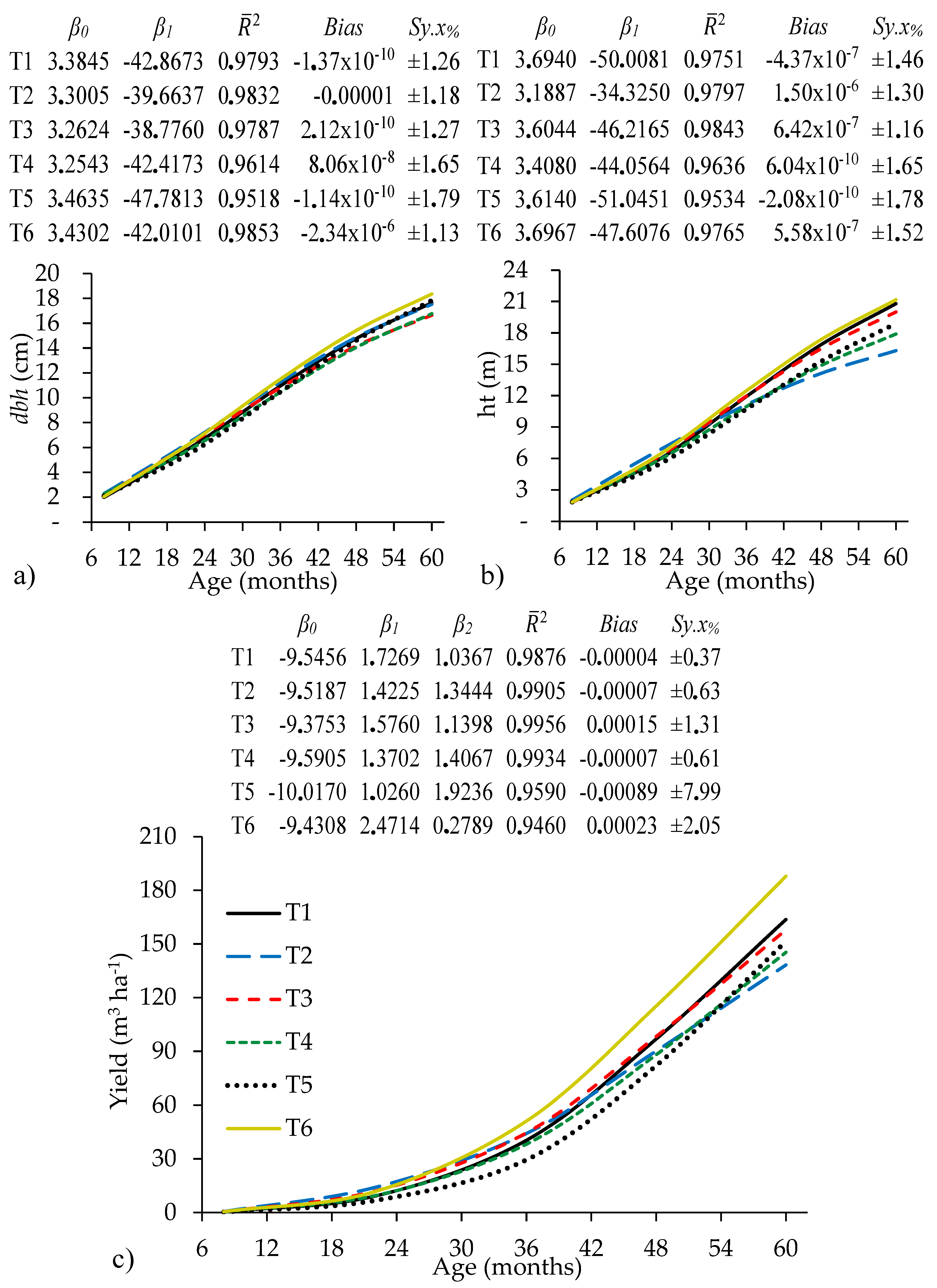 Diversity 13 00511 g004