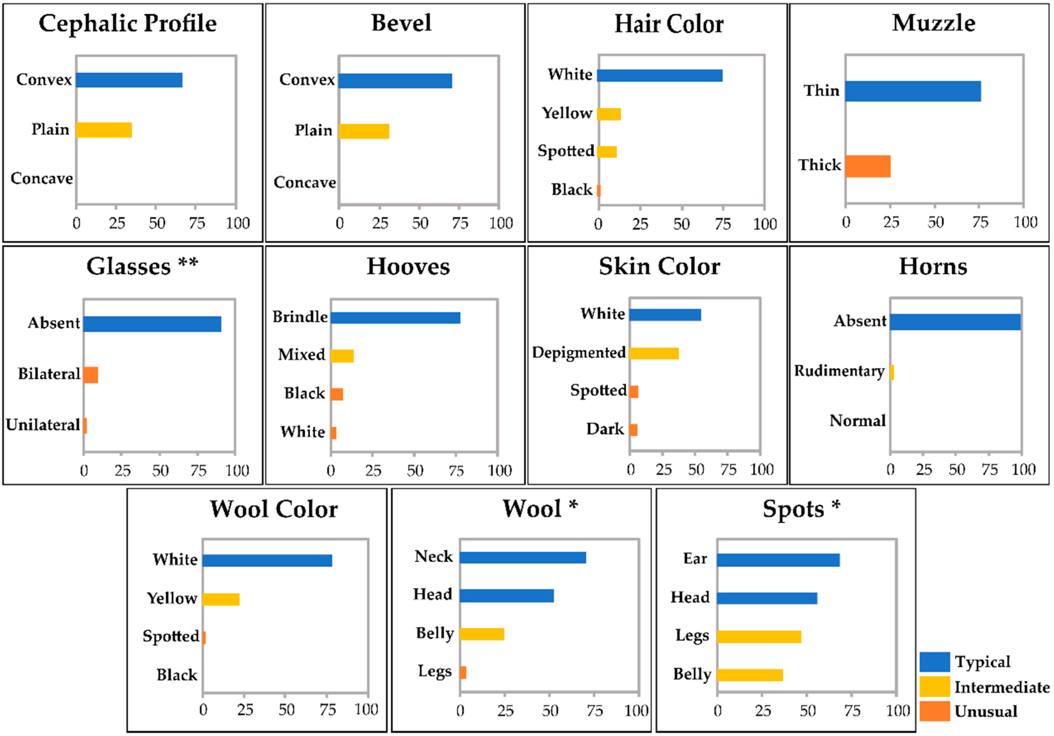 Diversity 13 00512 g002