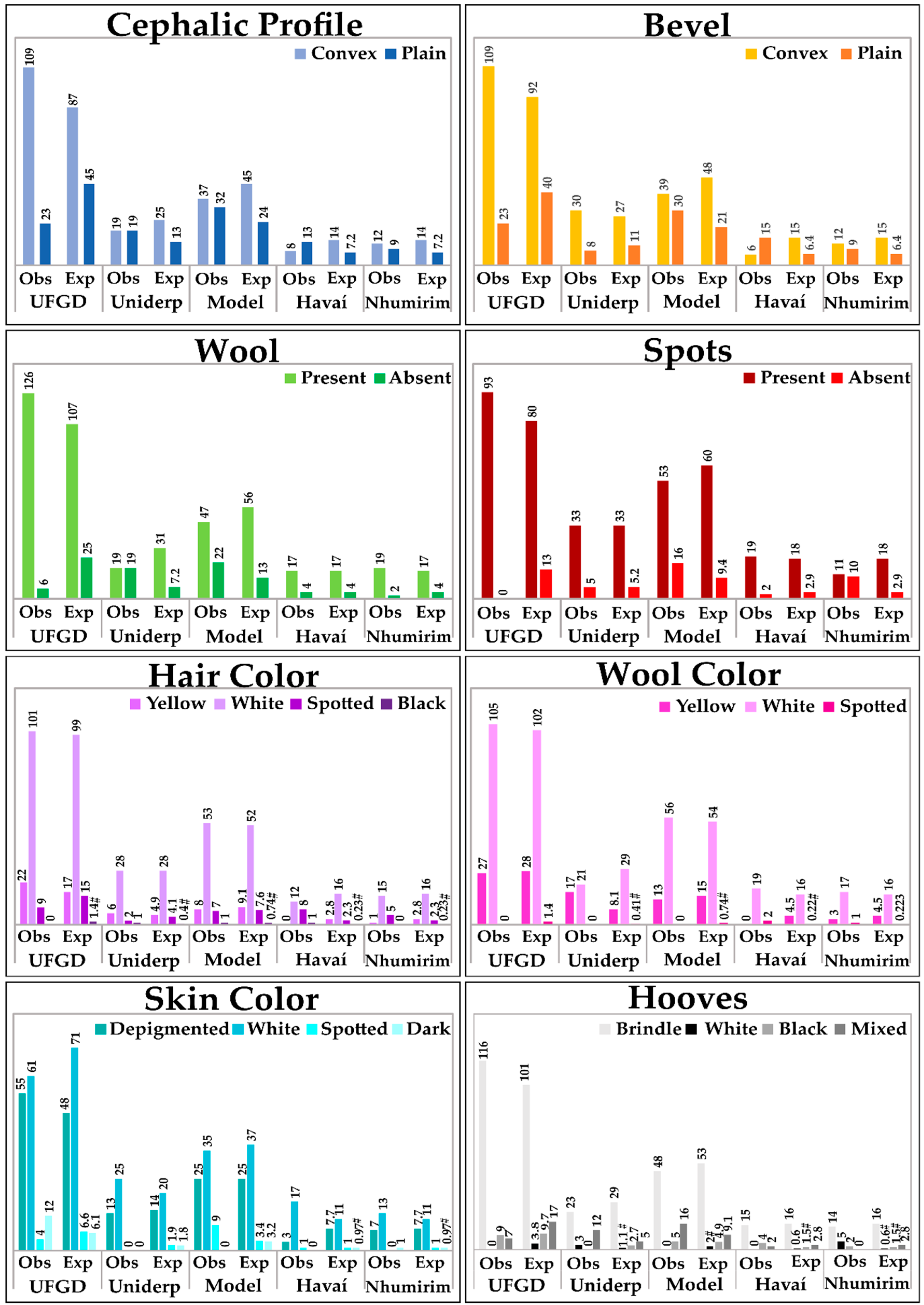 Diversity 13 00512 g003