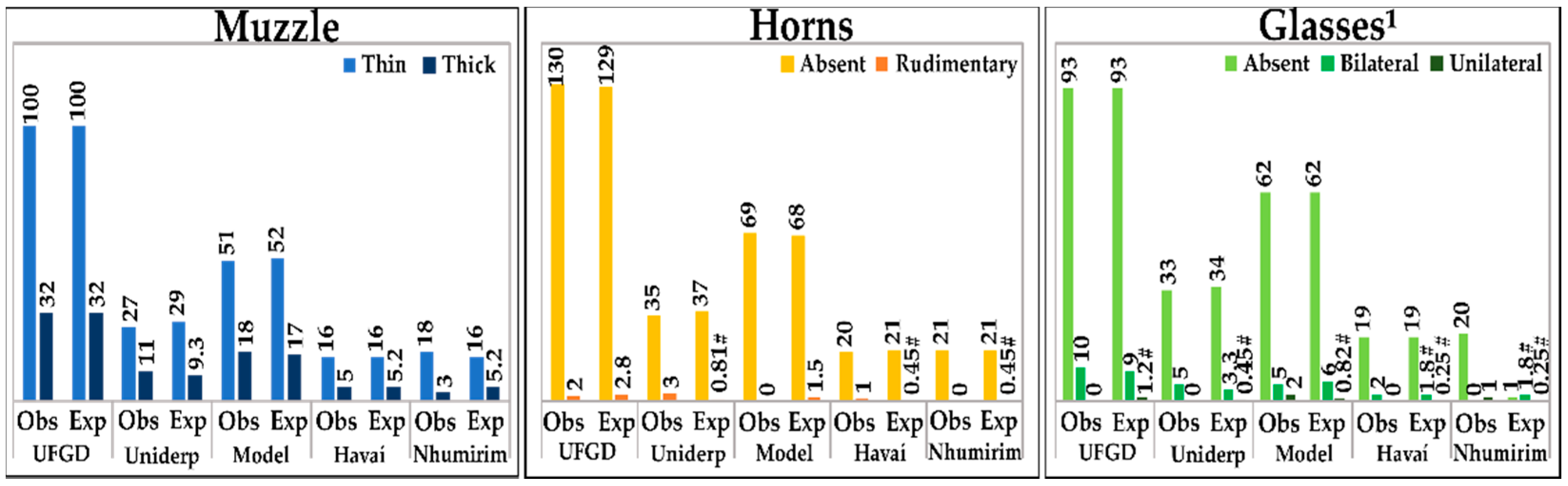 Diversity 13 00512 g004