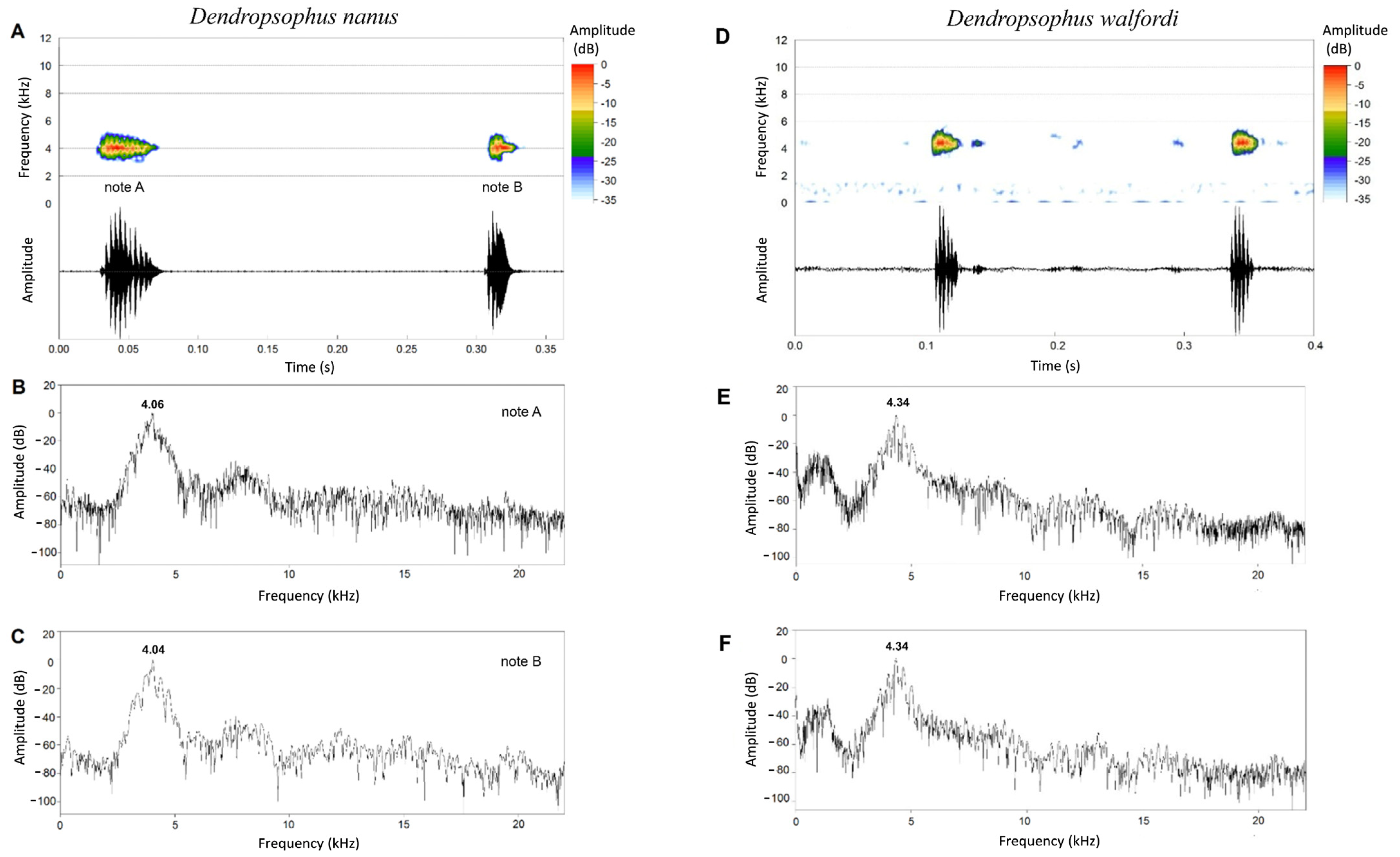 Diversity 13 00522 g002