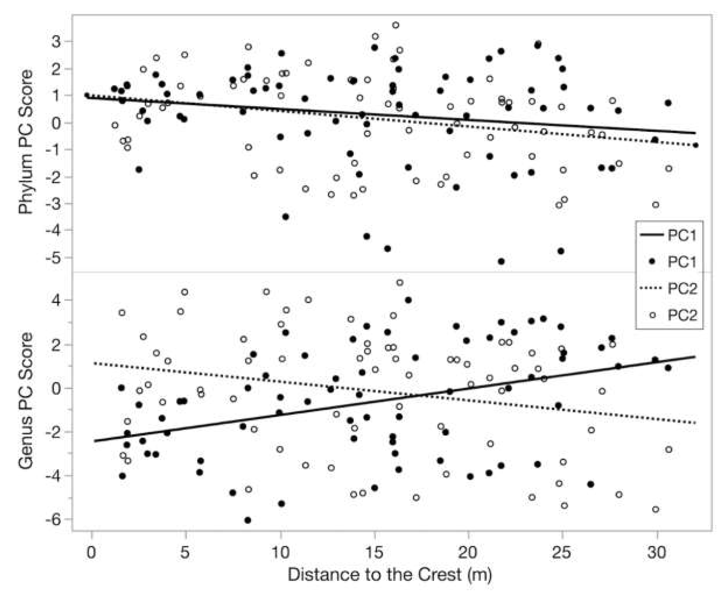 Diversity 13 00525 g007