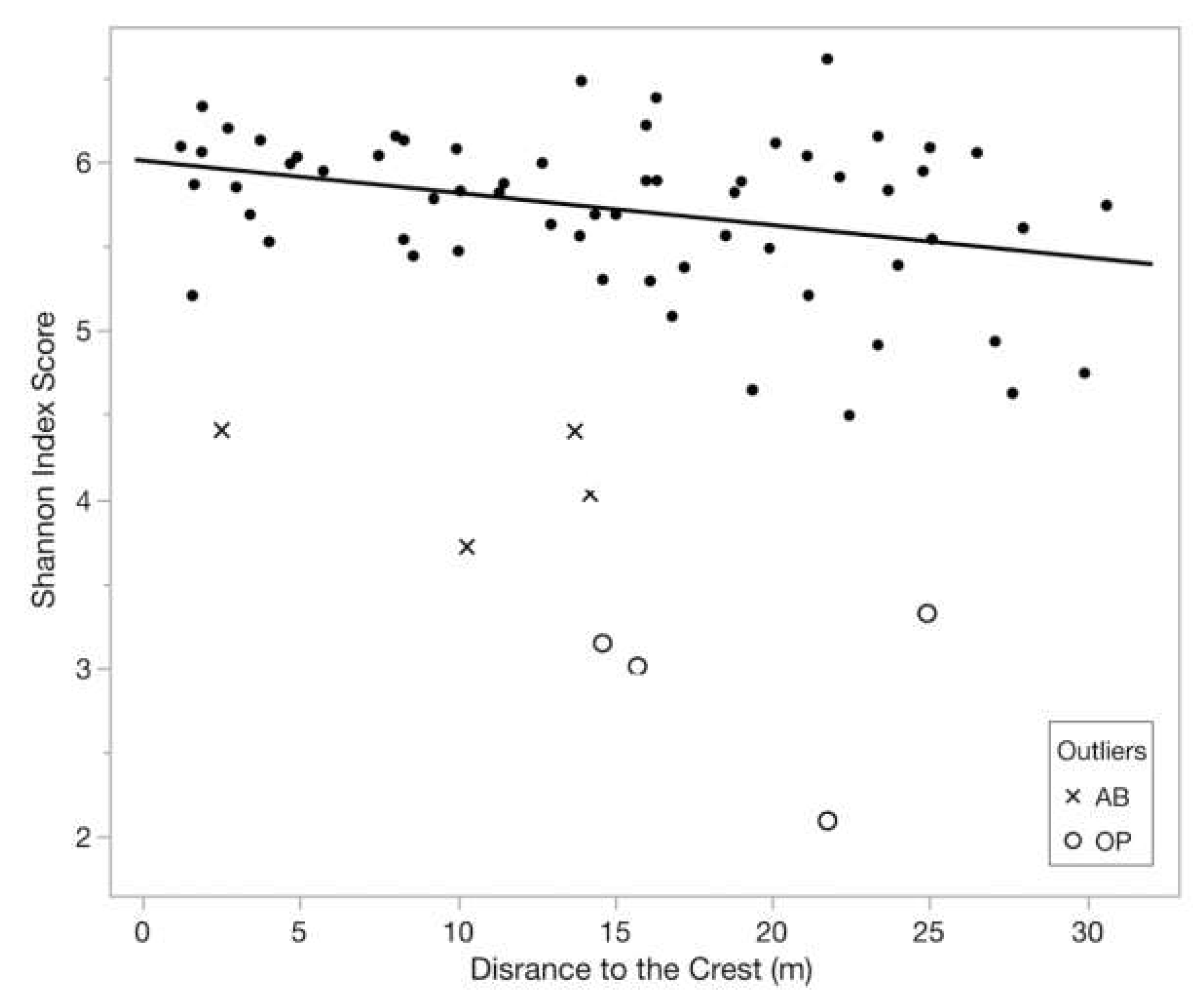 Diversity 13 00525 g008