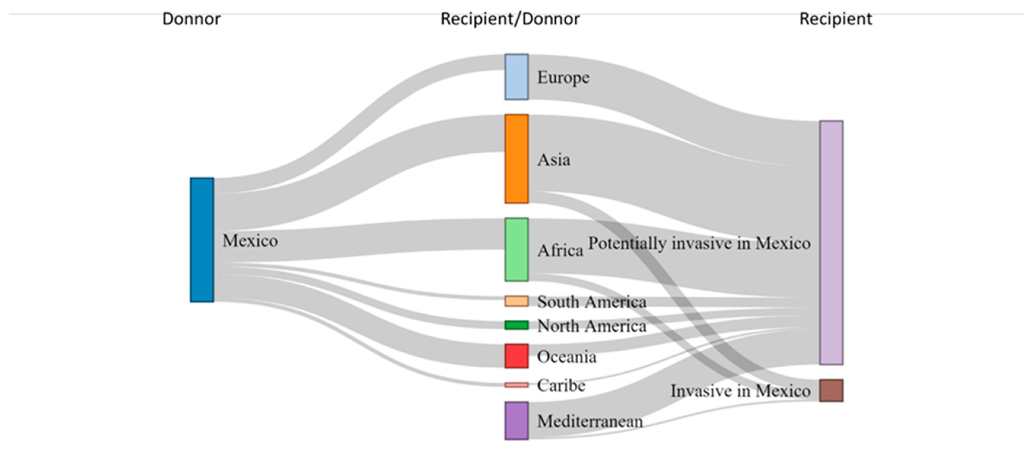 Diversity 13 00530 g002