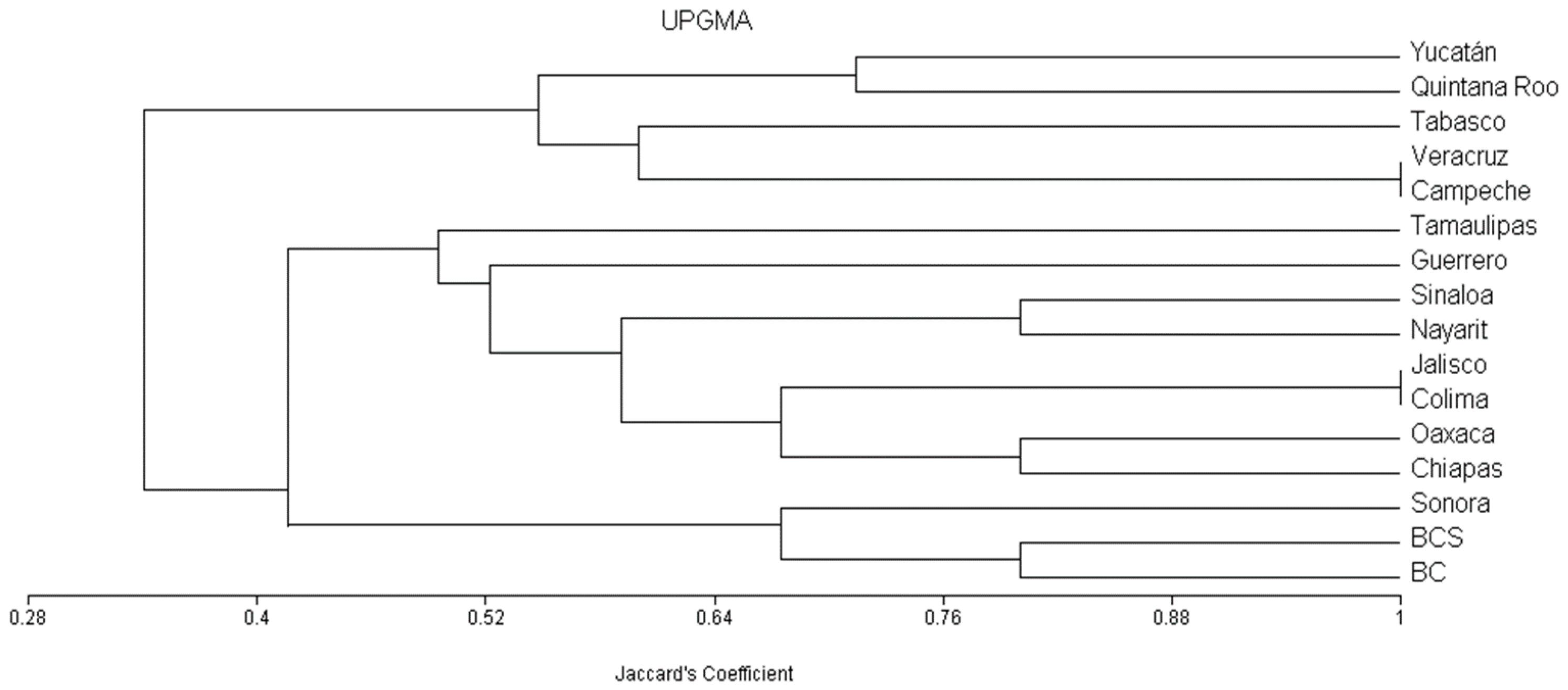 Diversity 13 00530 g008