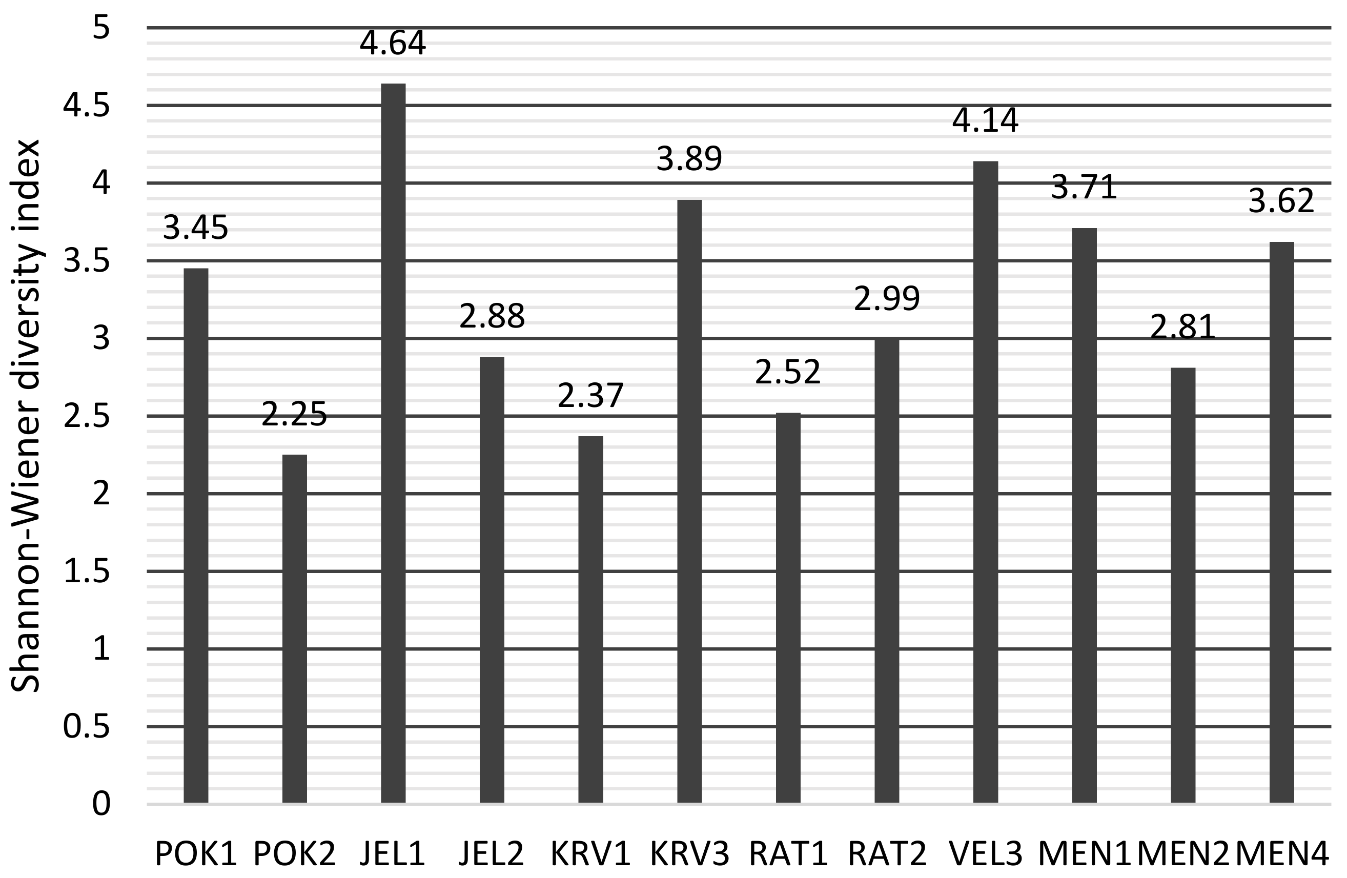 Diversity 13 00531 g006 Diversity 13 00531 g006