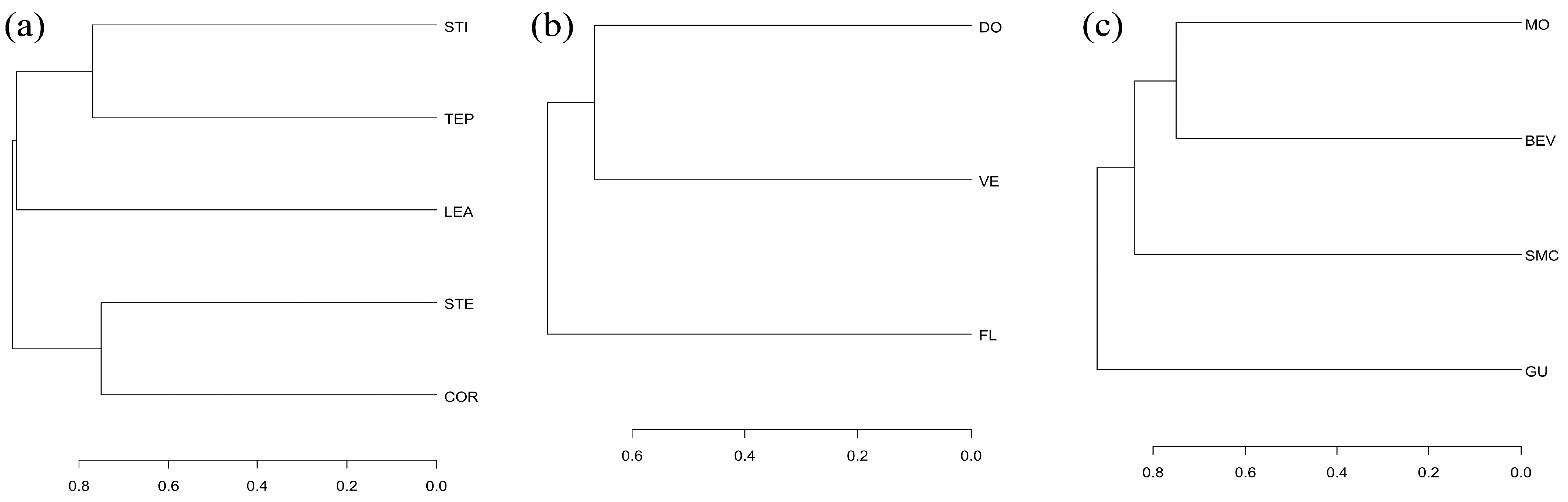 Diversity 13 00535 g003