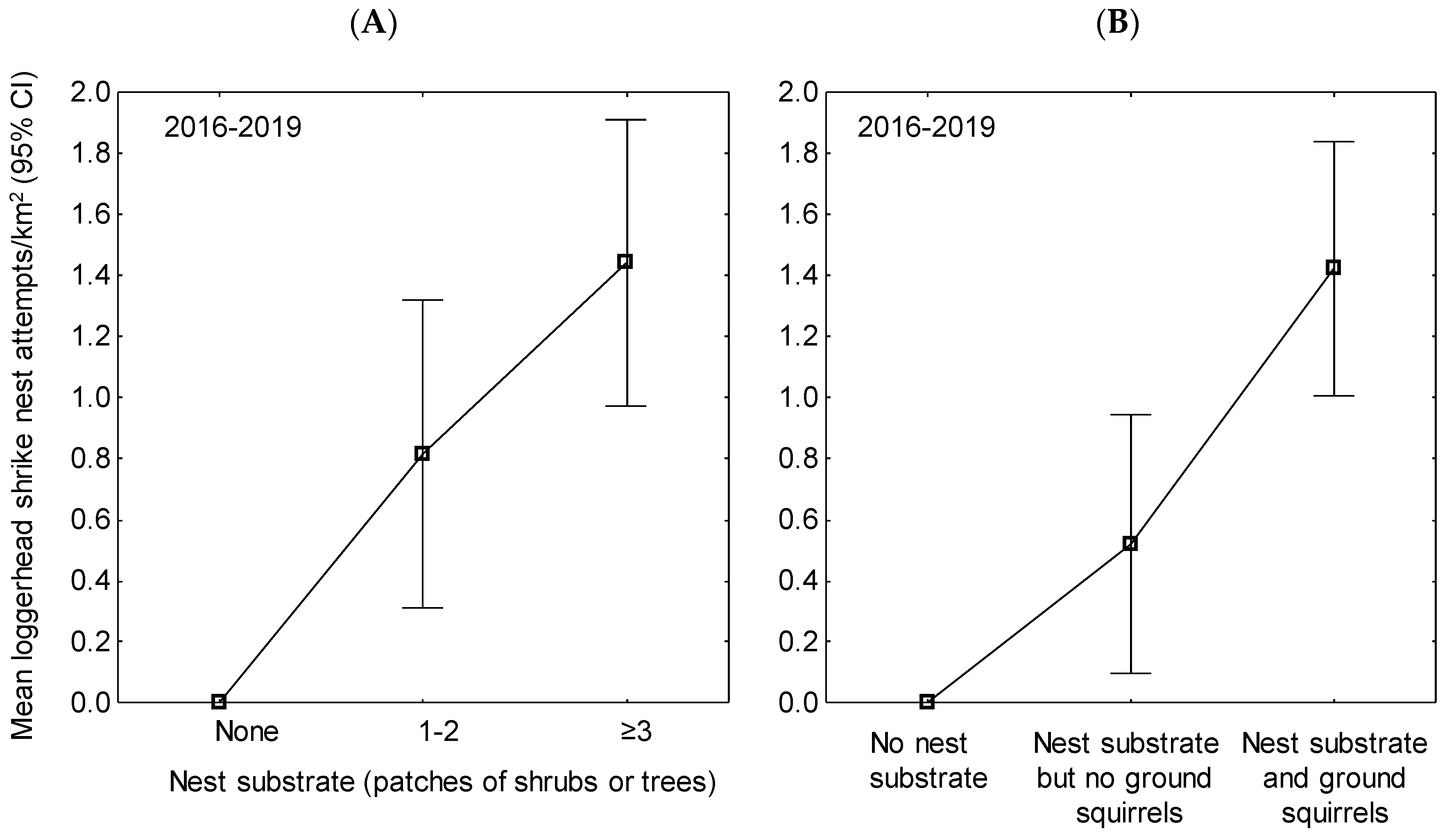 Diversity 13 00540 g012
