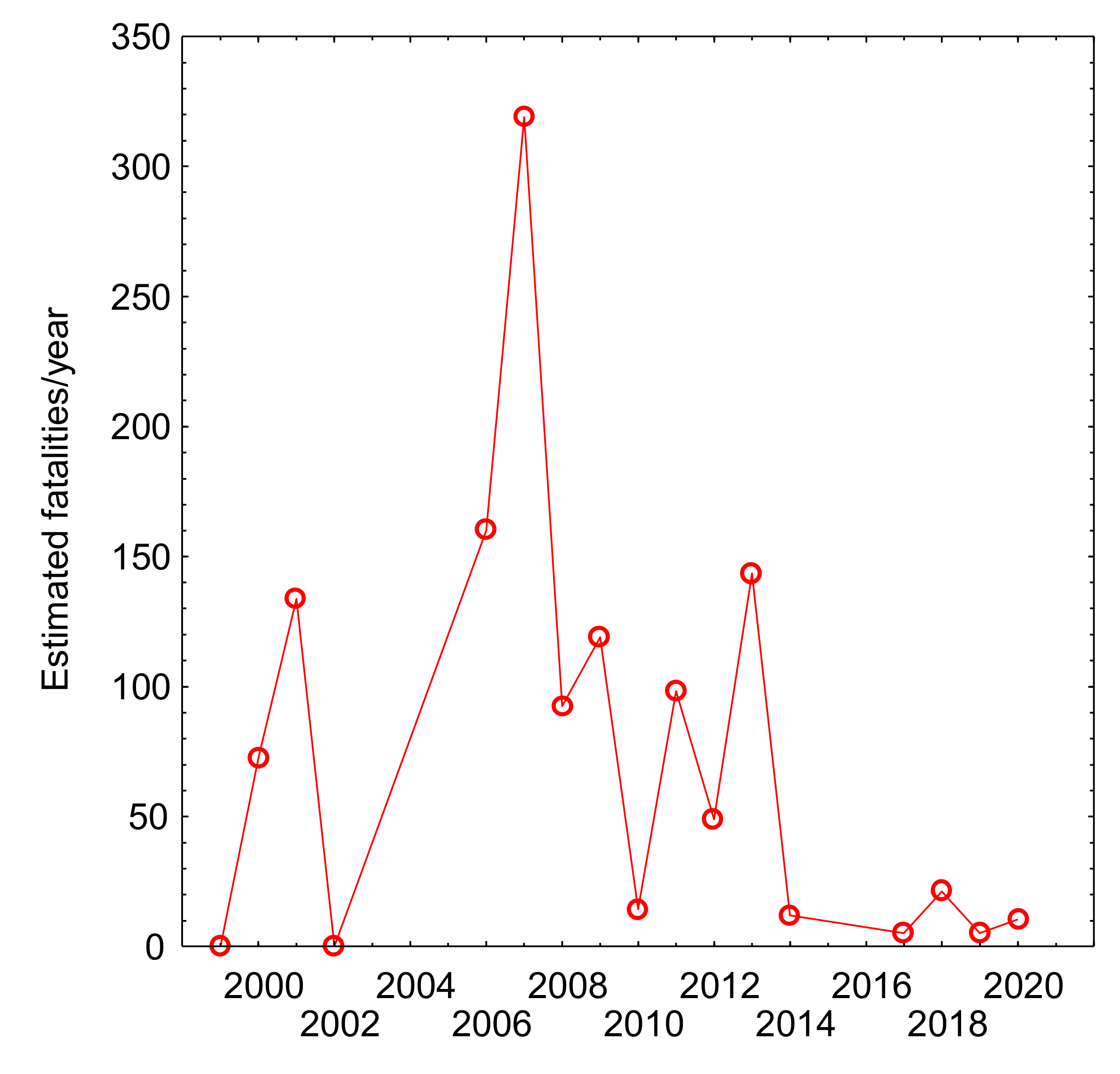 Diversity 13 00540 g016