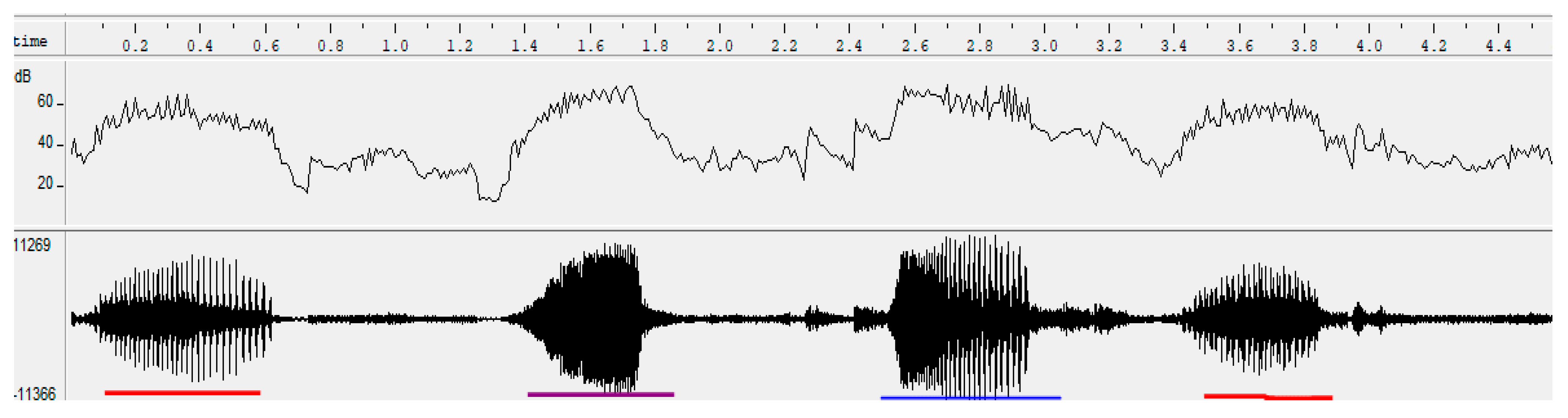 Diversity 13 00542 g004 Diversity 13 00542 g004