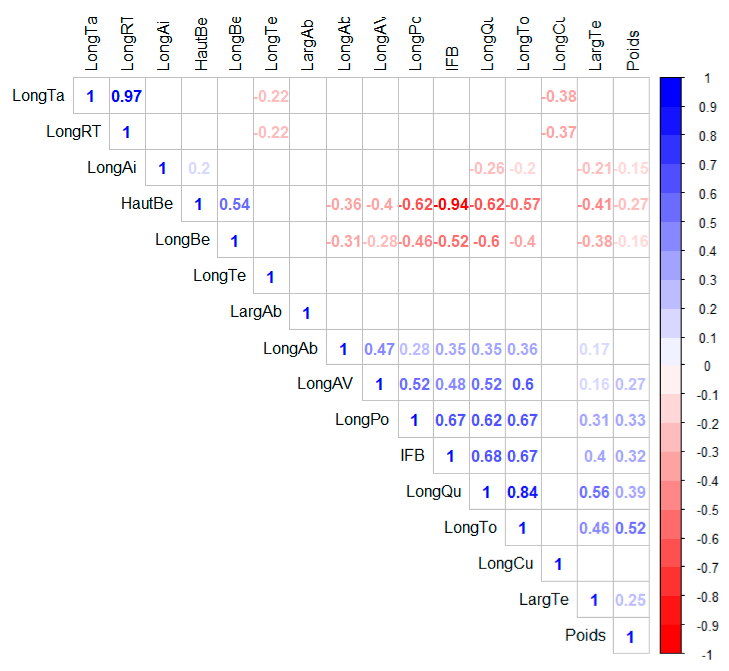 Diversity 13 00542 g005 Diversity 13 00542 g005