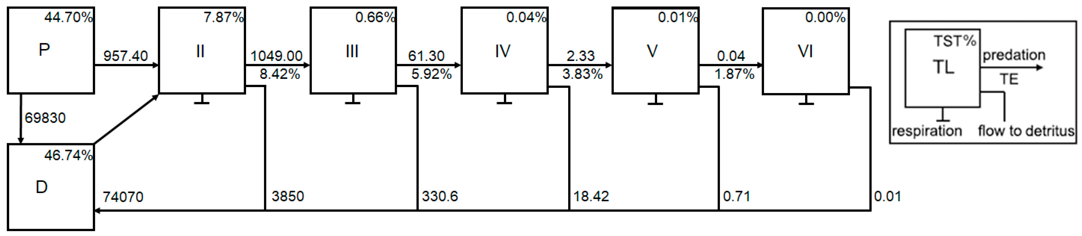 Diversity 13 00544 g003
