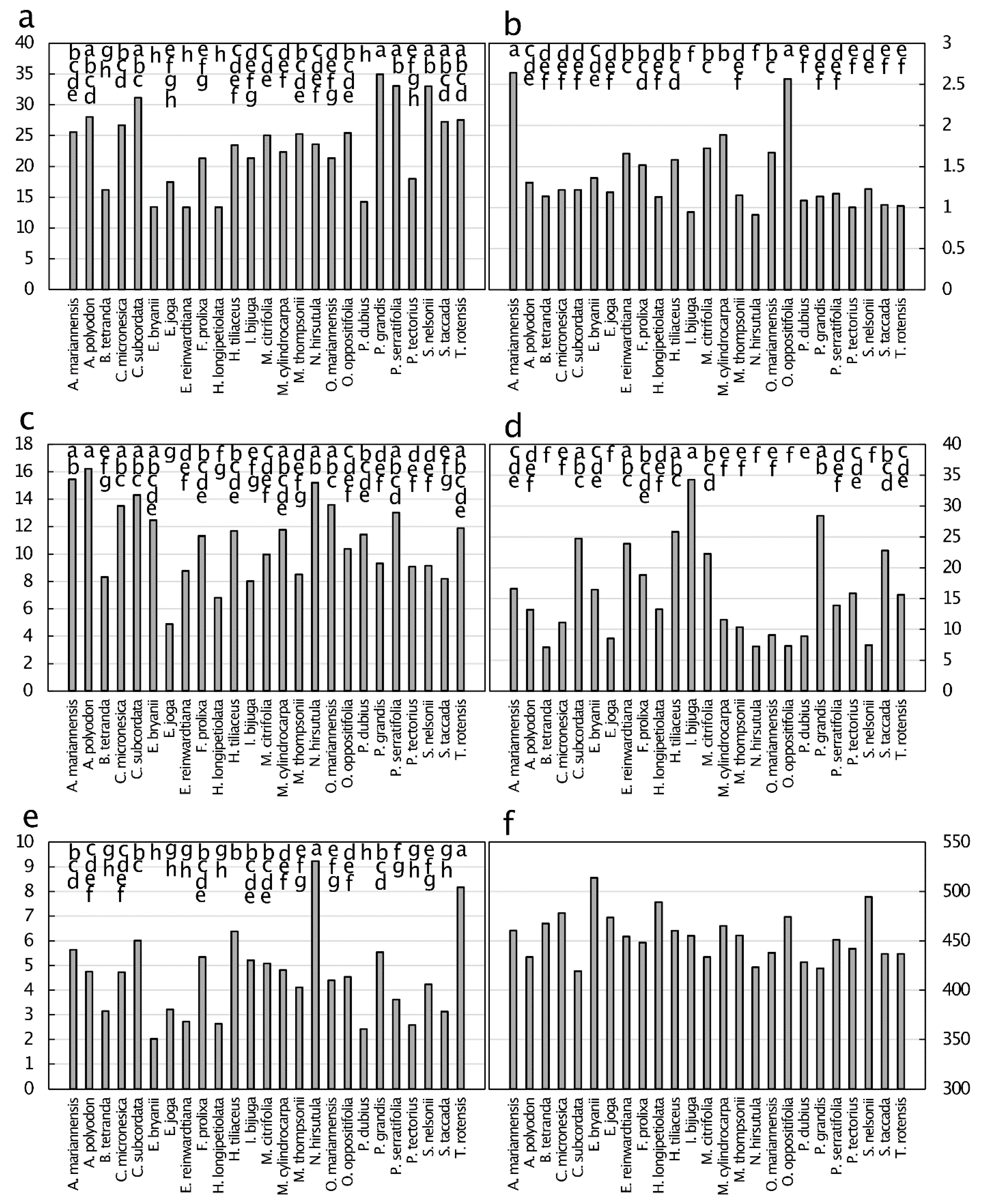 Diversity 13 00545 g001 Diversity 13 00545 g001