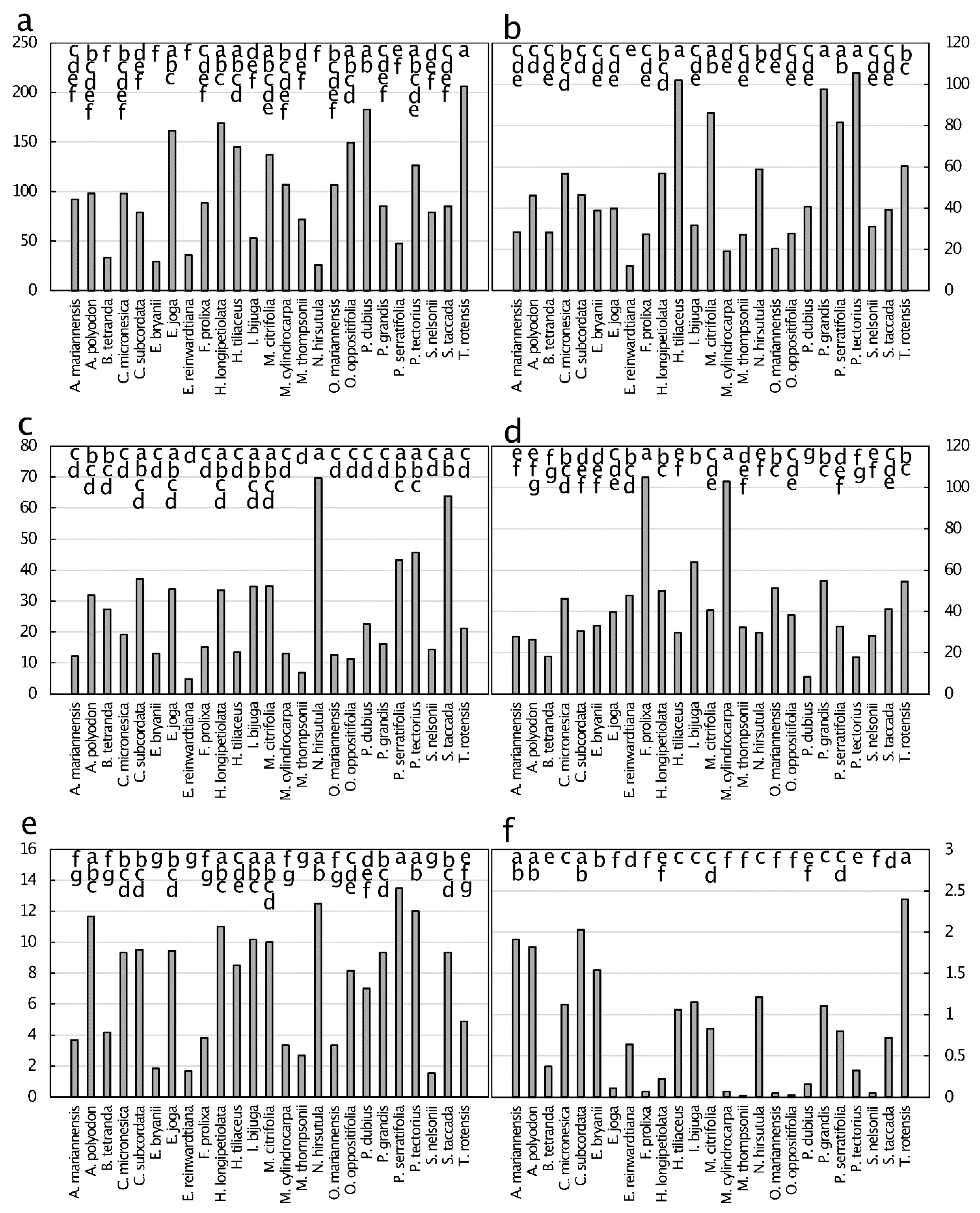 Diversity 13 00545 g002 Diversity 13 00545 g002
