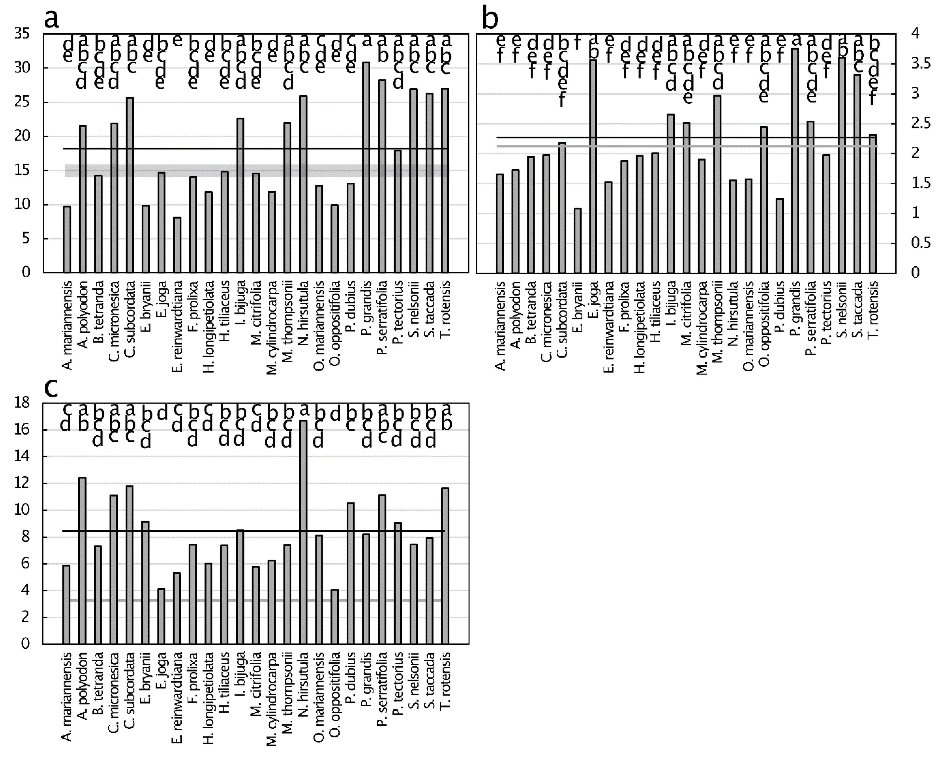 Diversity 13 00545 g004 Diversity 13 00545 g004
