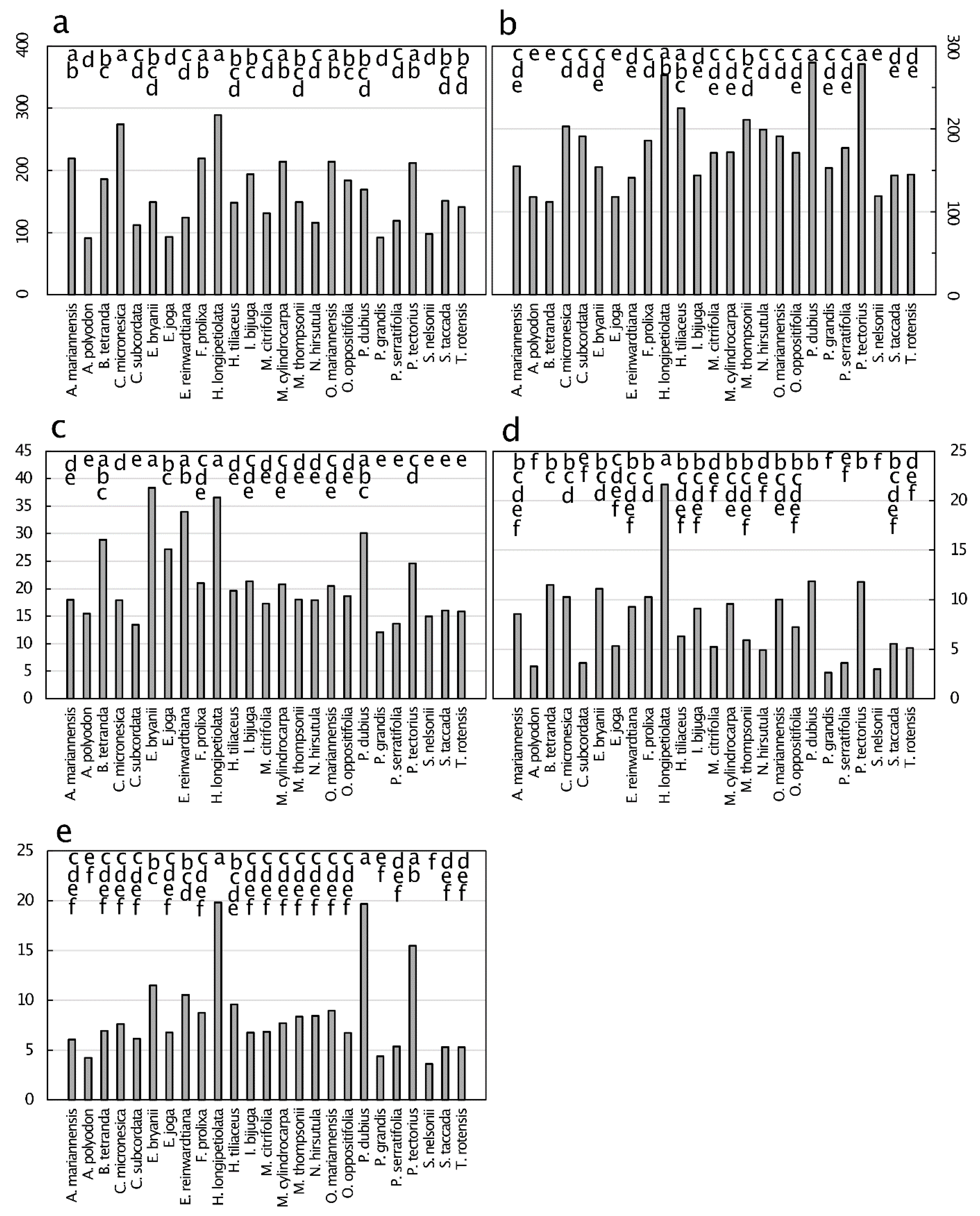 Diversity 13 00545 g005 Diversity 13 00545 g005