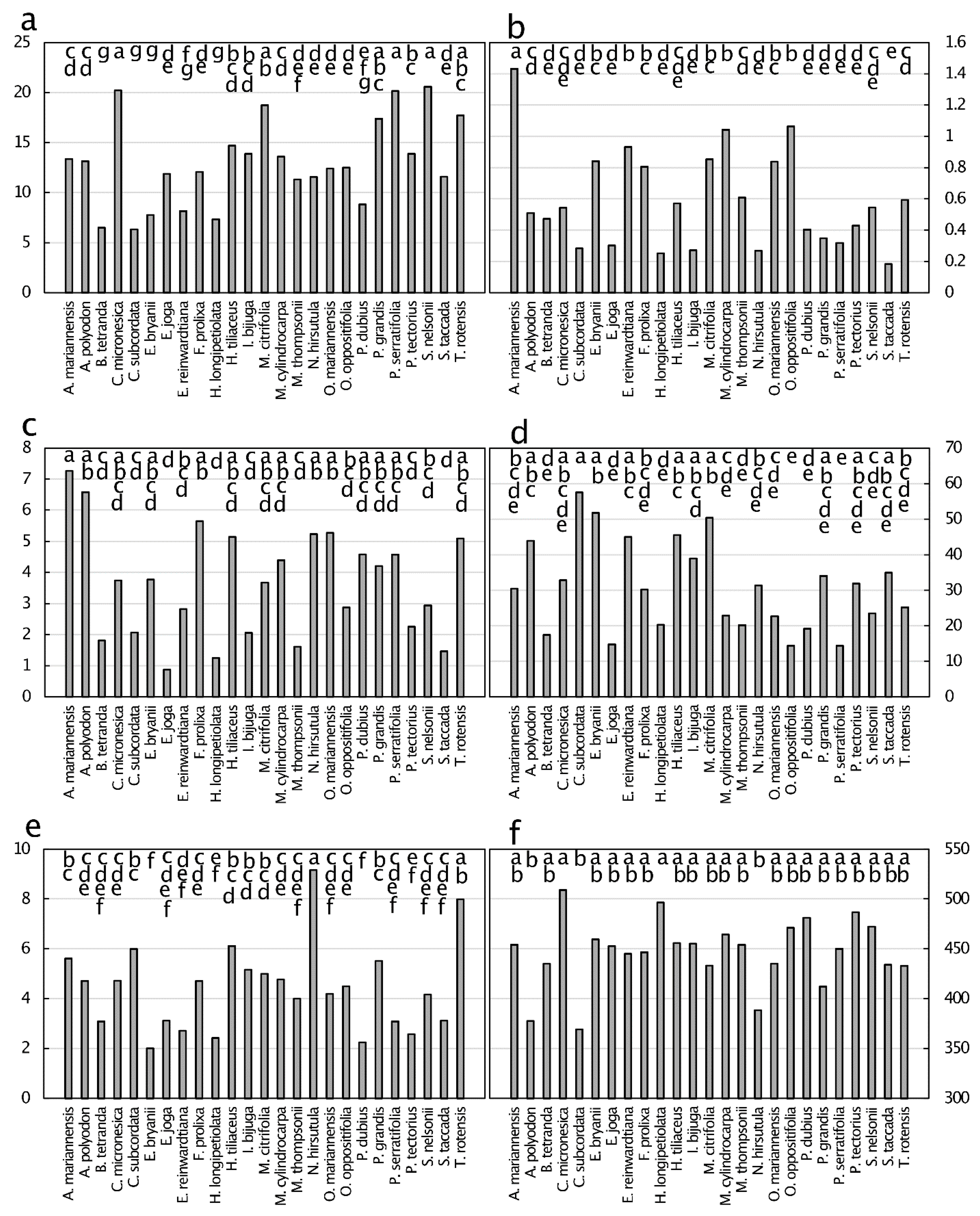 Diversity 13 00545 g006 Diversity 13 00545 g006