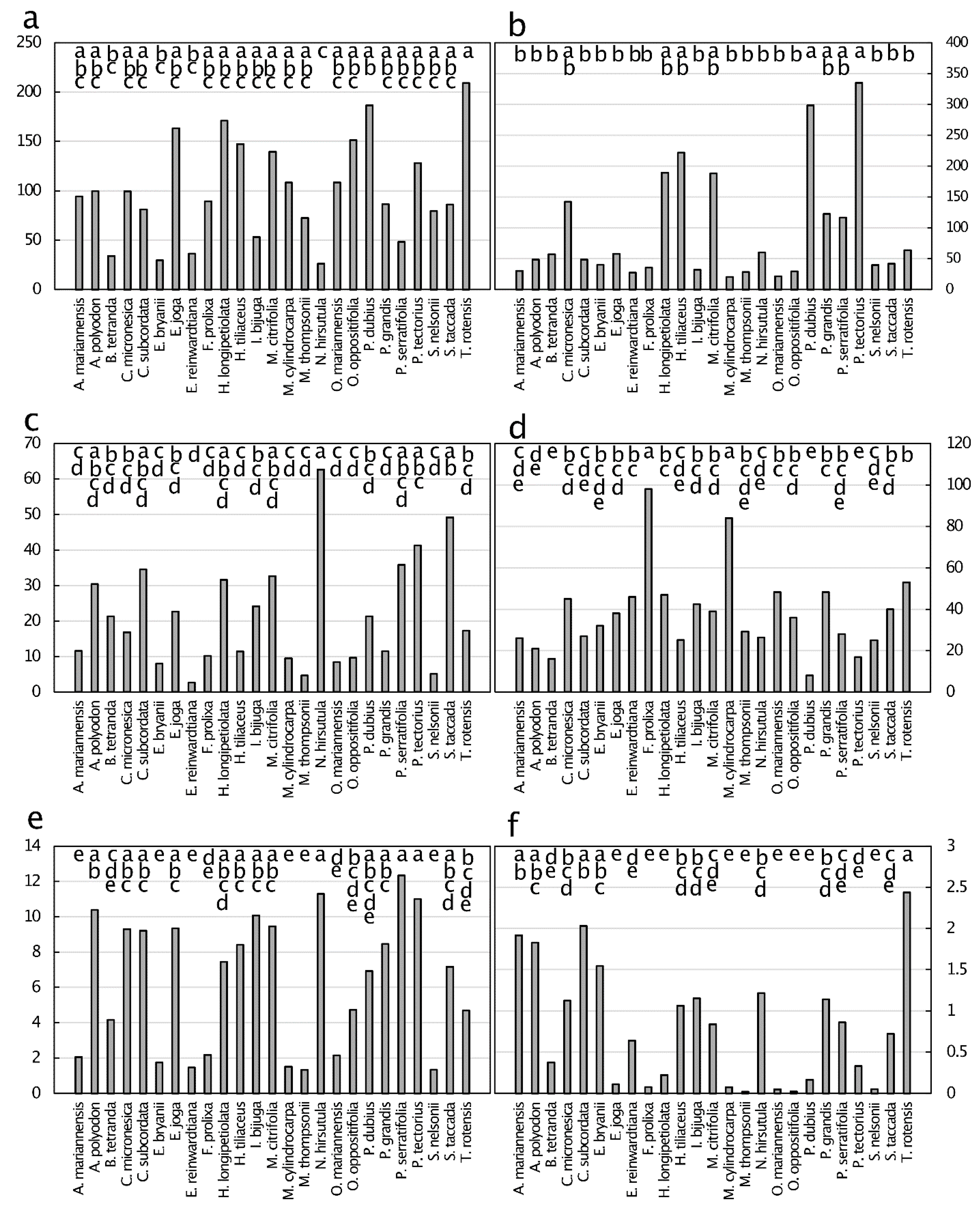 Diversity 13 00545 g007 Diversity 13 00545 g007