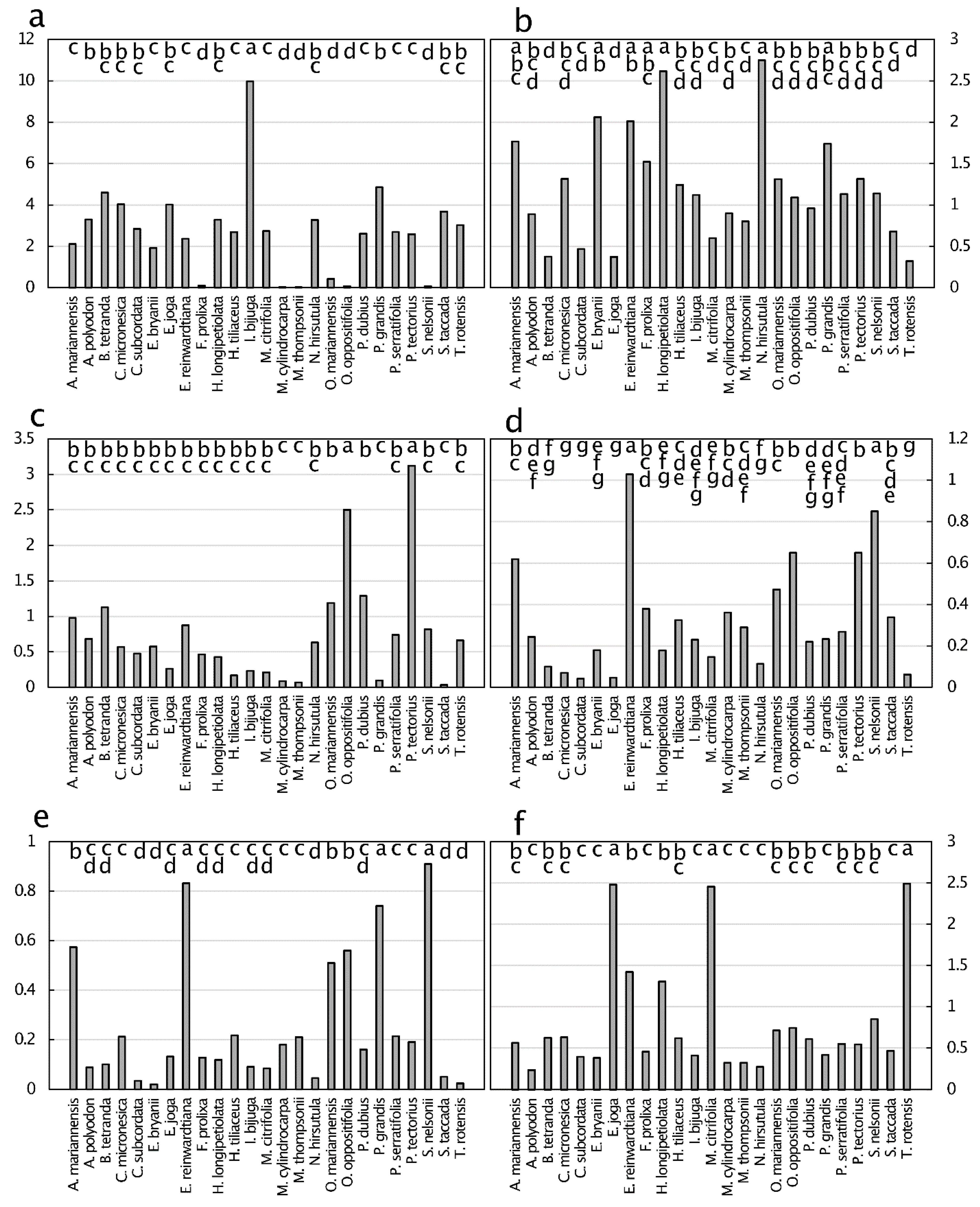 Diversity 13 00545 g008 Diversity 13 00545 g008