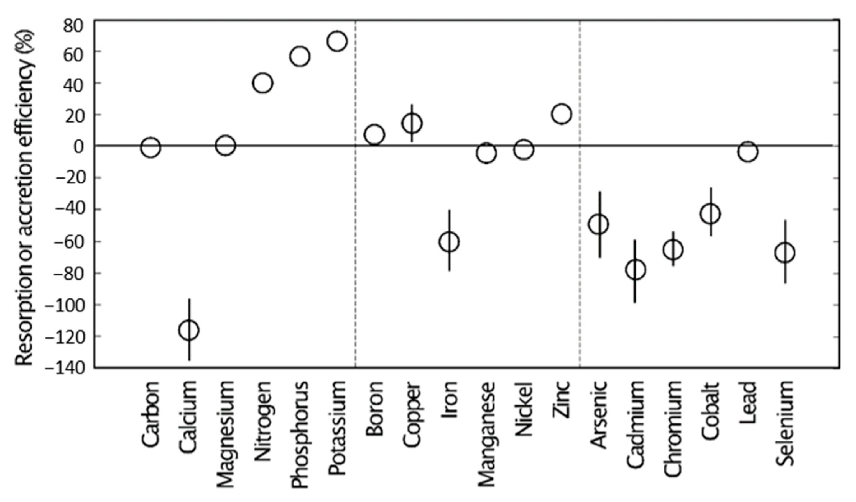Diversity 13 00545 g010 Diversity 13 00545 g010