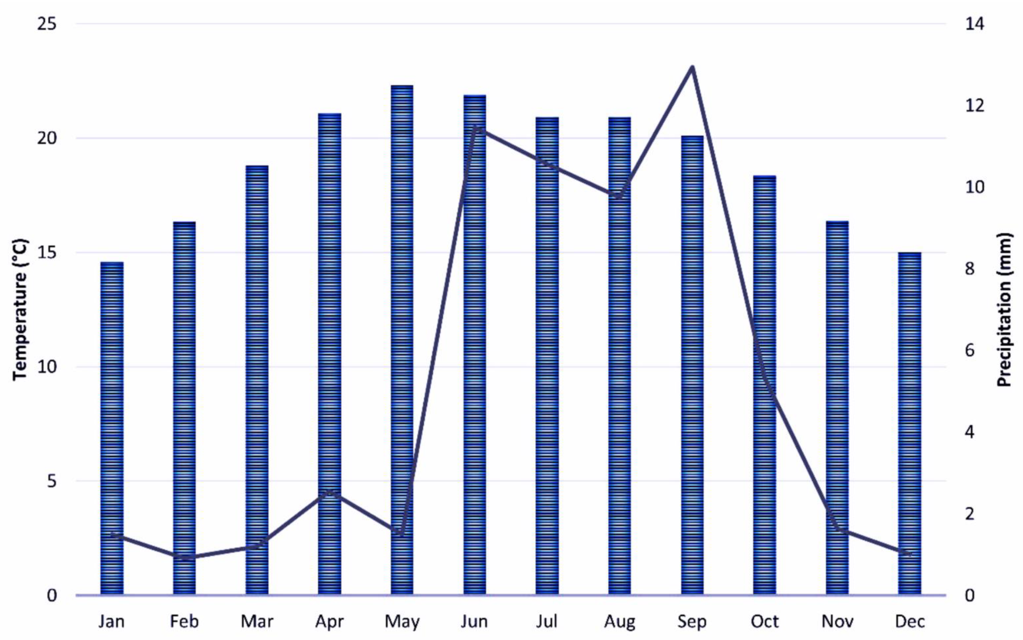Diversity 13 00546 g002