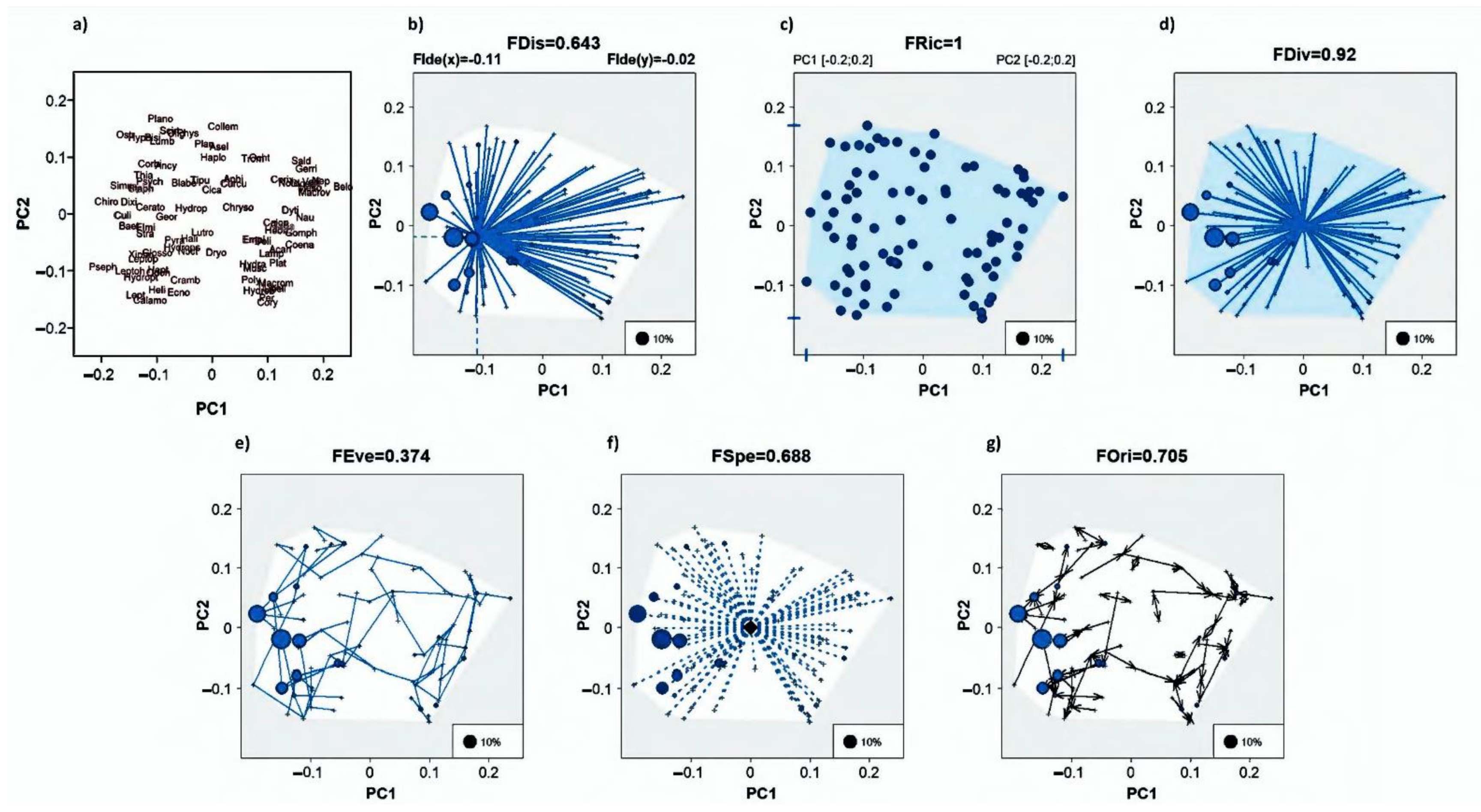 Diversity 13 00546 g003