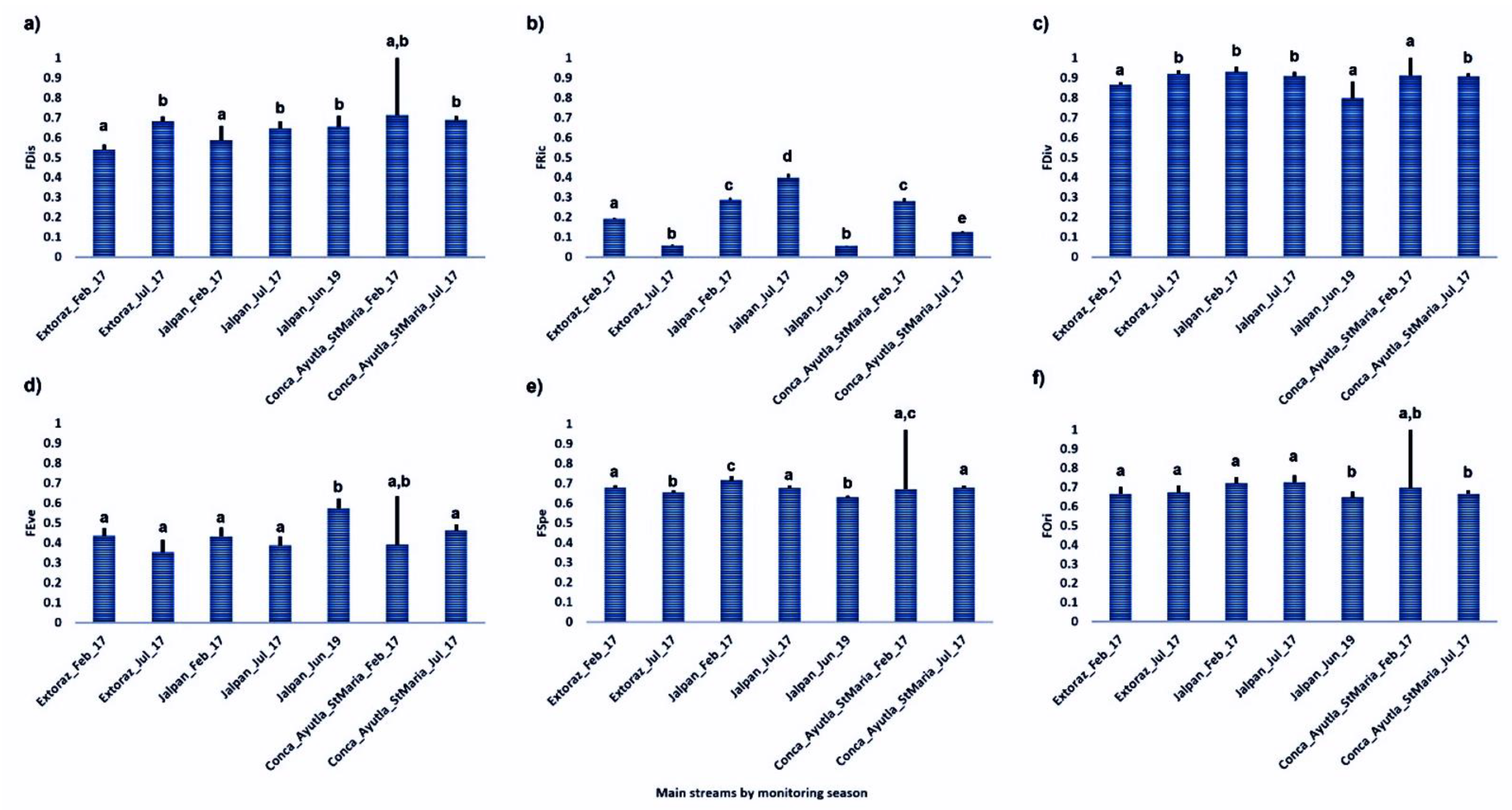 Diversity 13 00546 g004