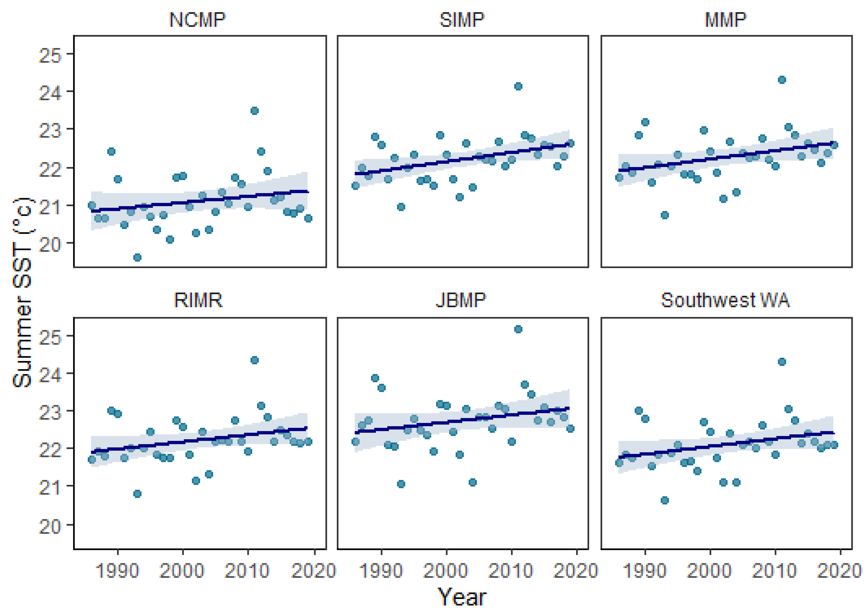 Diversity 13 00554 g003