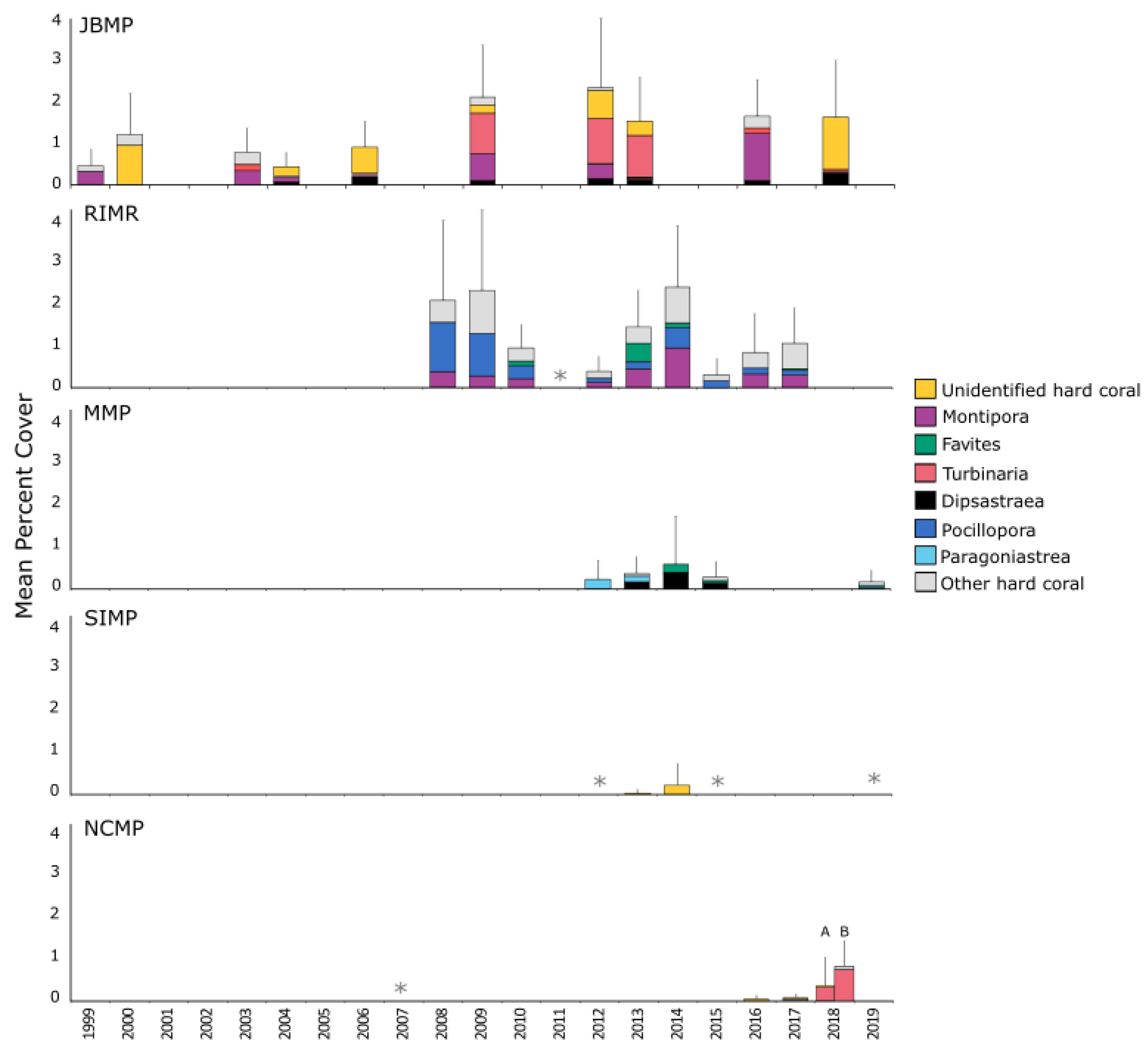 Diversity 13 00554 g004