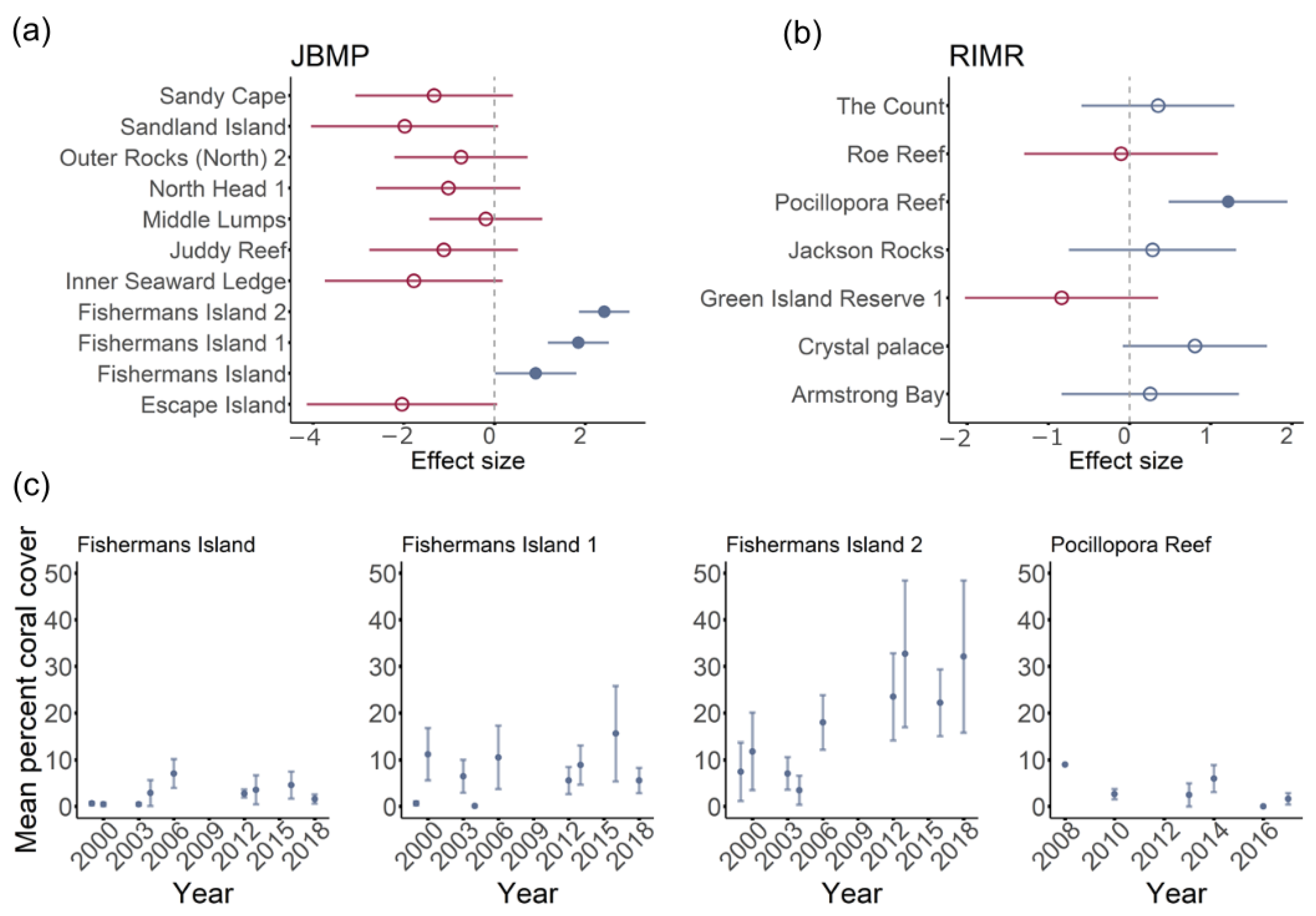 Diversity 13 00554 g005