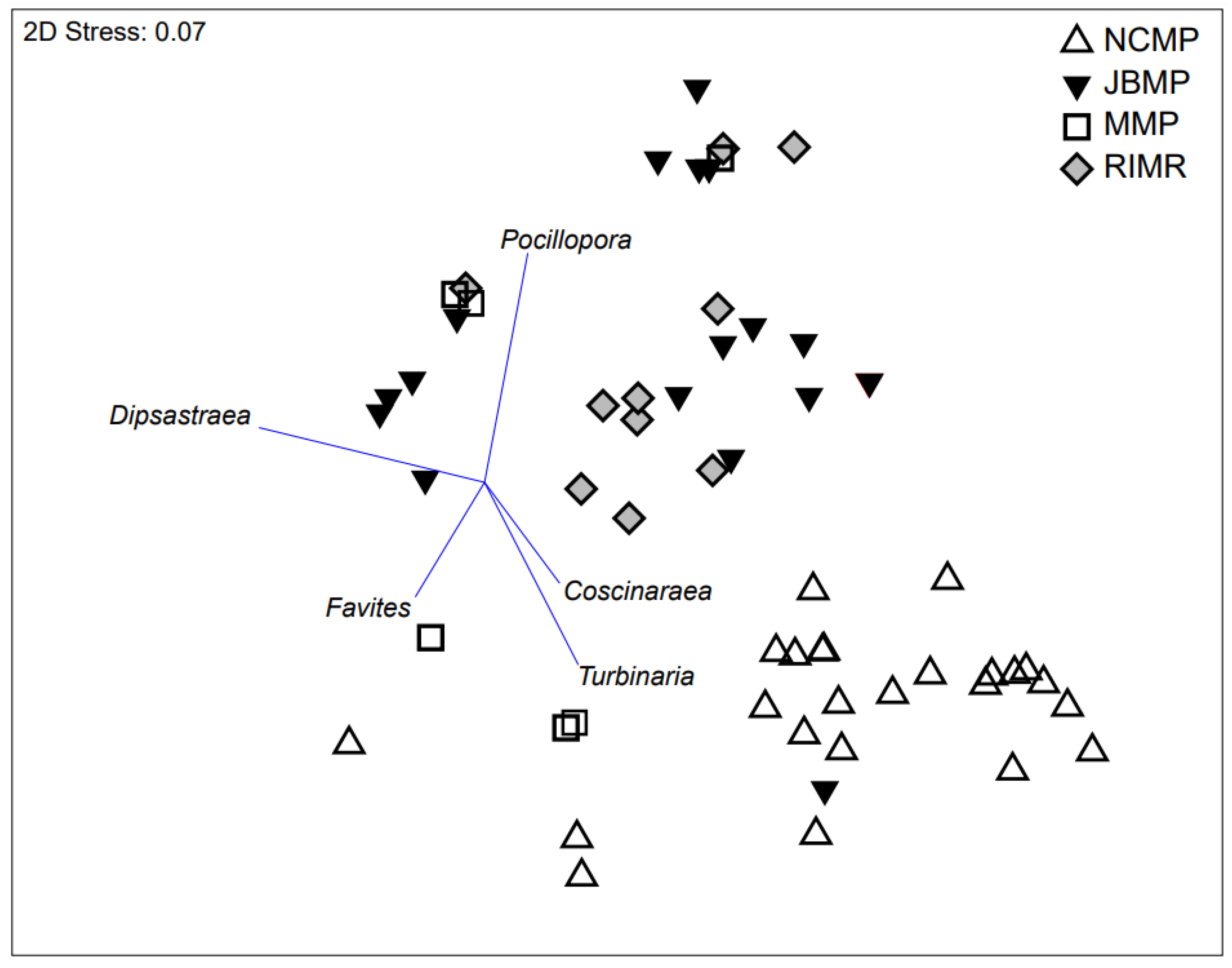 Diversity 13 00554 g006