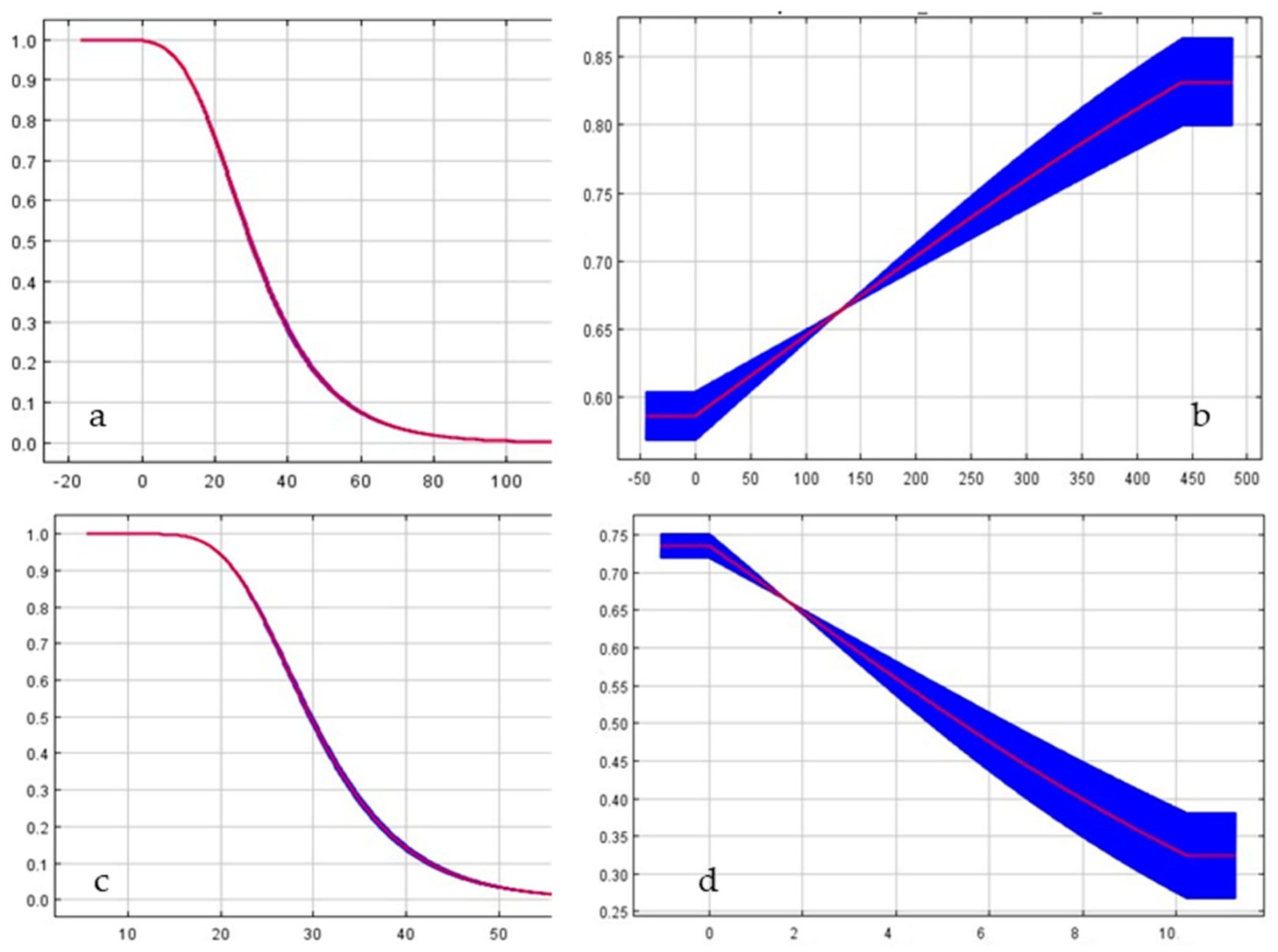 Diversity 13 00559 g003