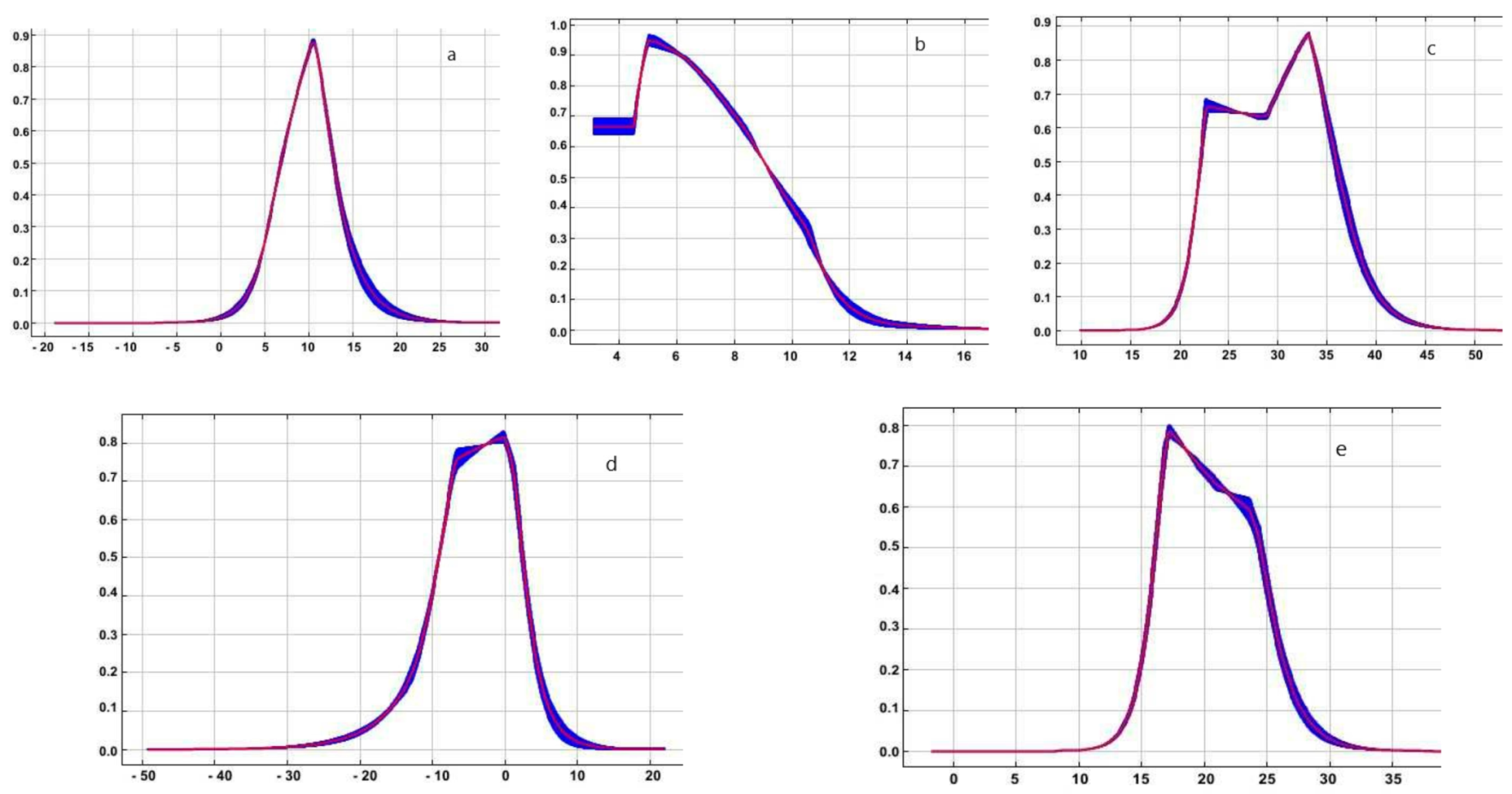 Diversity 13 00559 g006