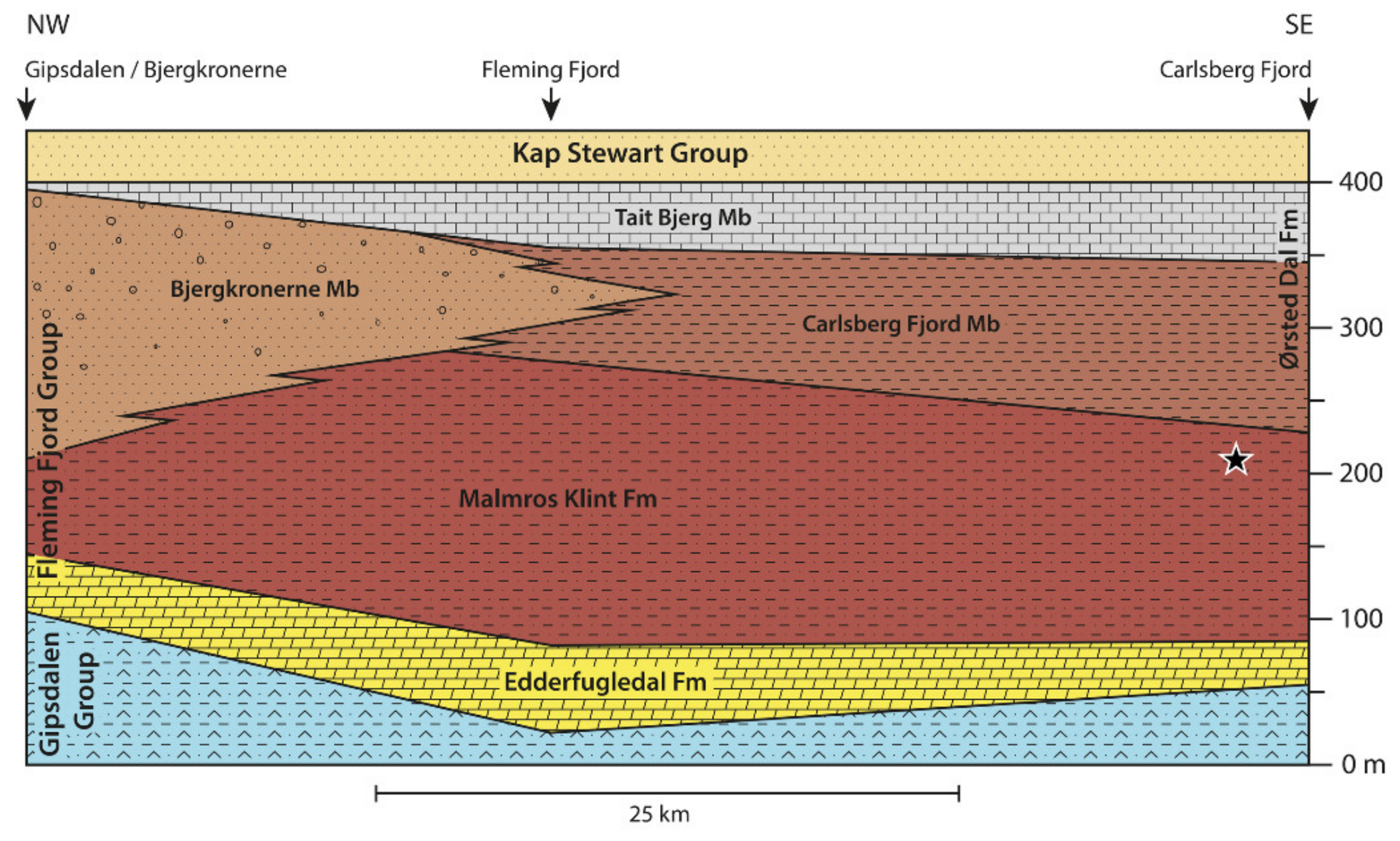 Diversity 13 00561 g002