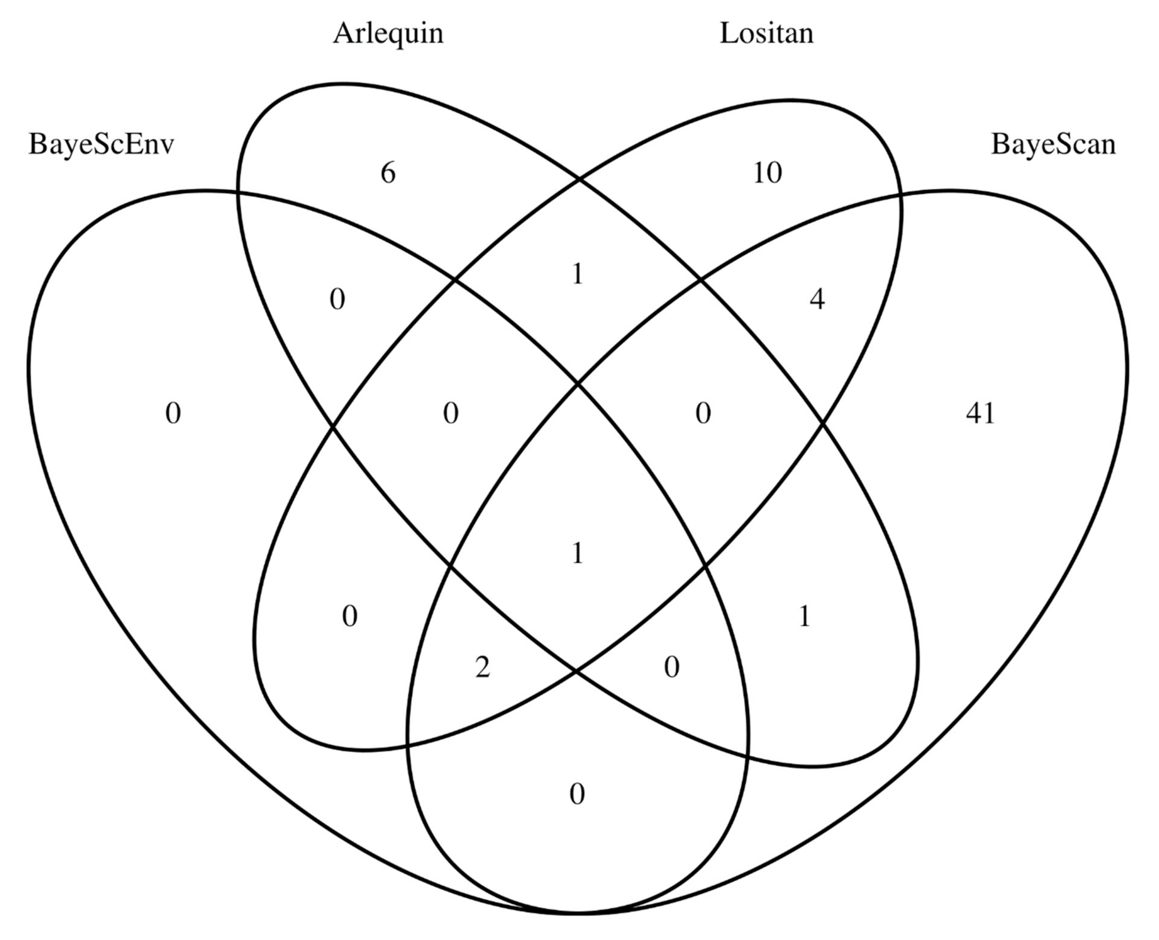 Diversity 13 00563 g004