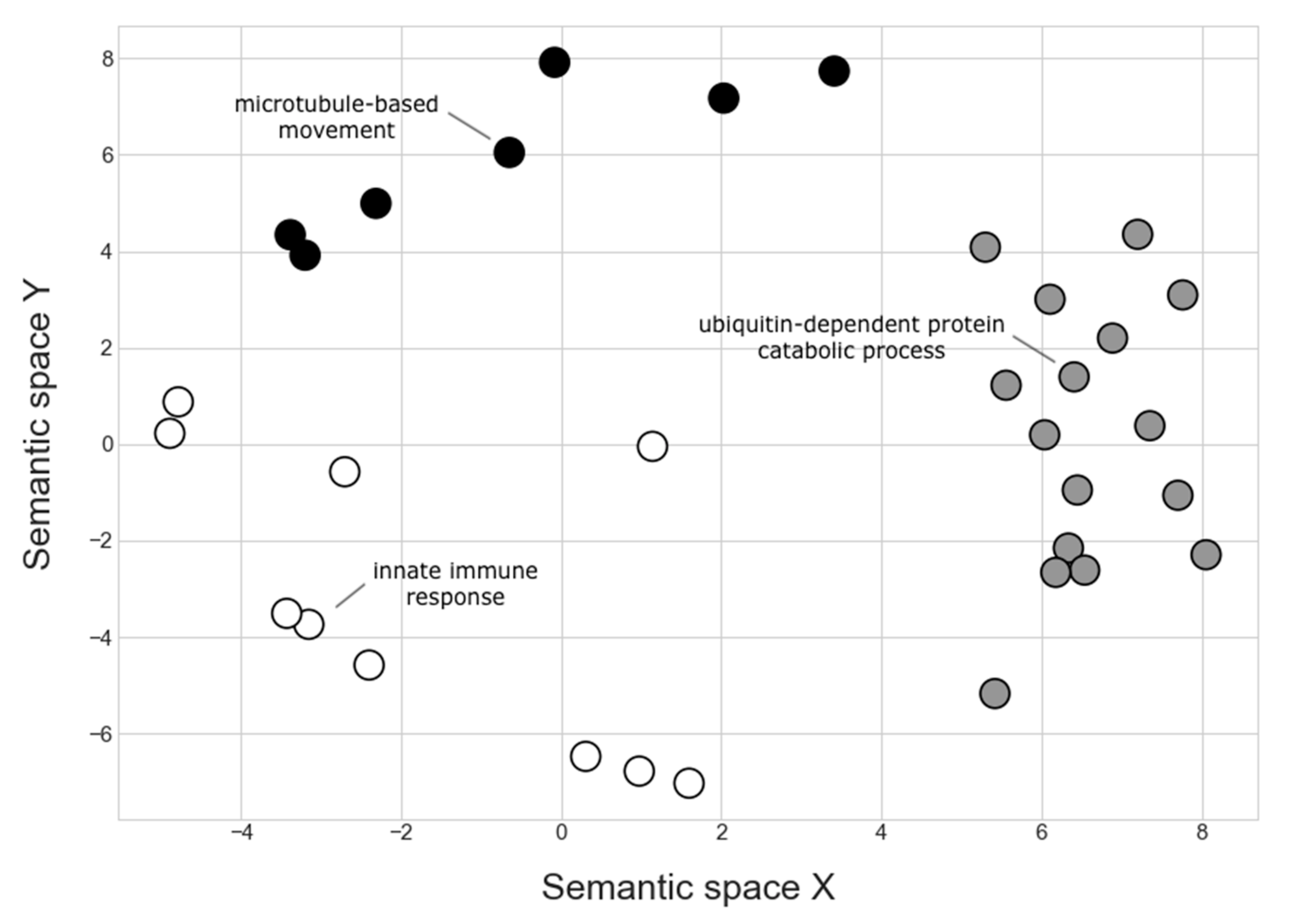 Diversity 13 00563 g005