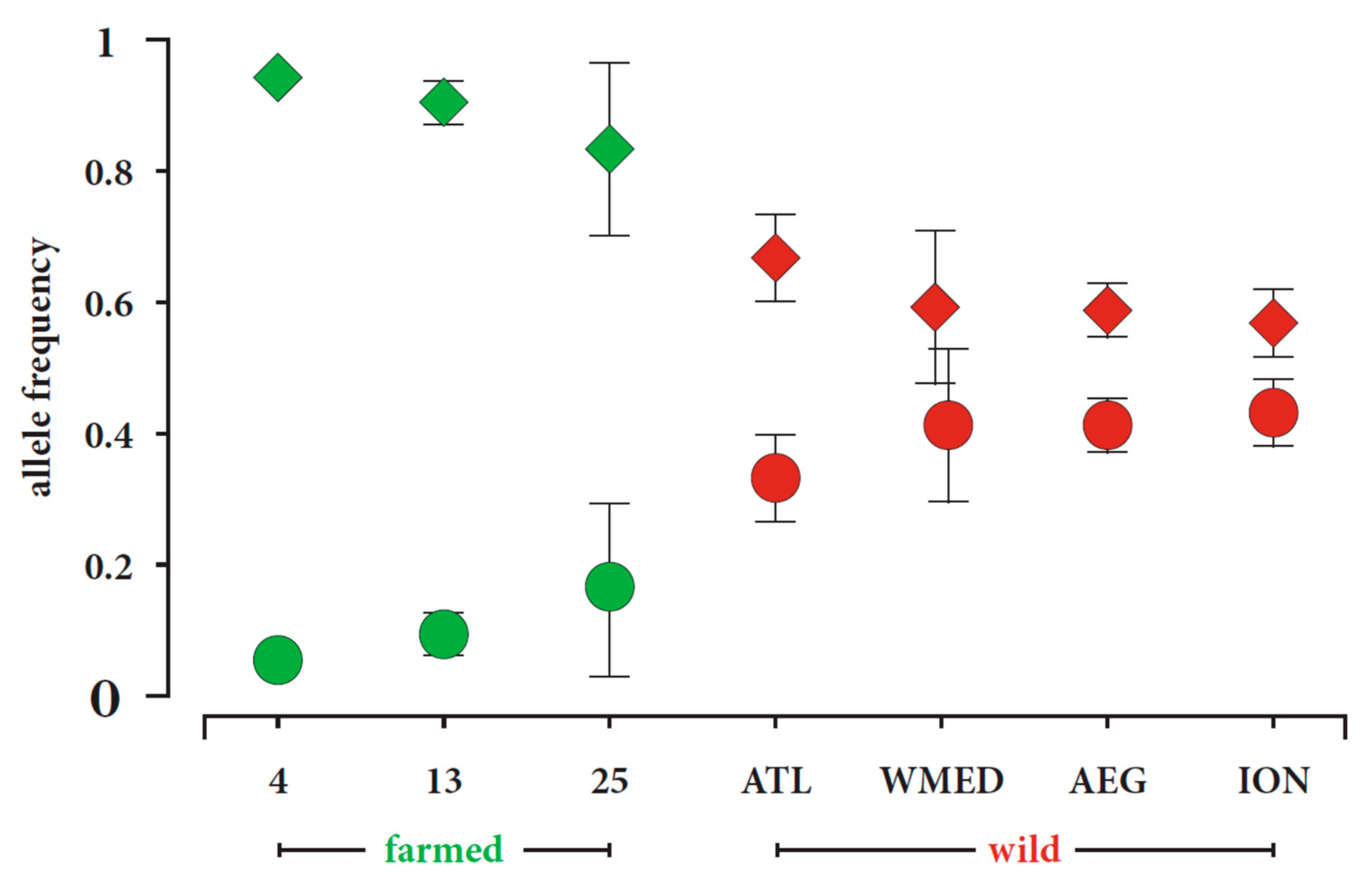 Diversity 13 00563 g006